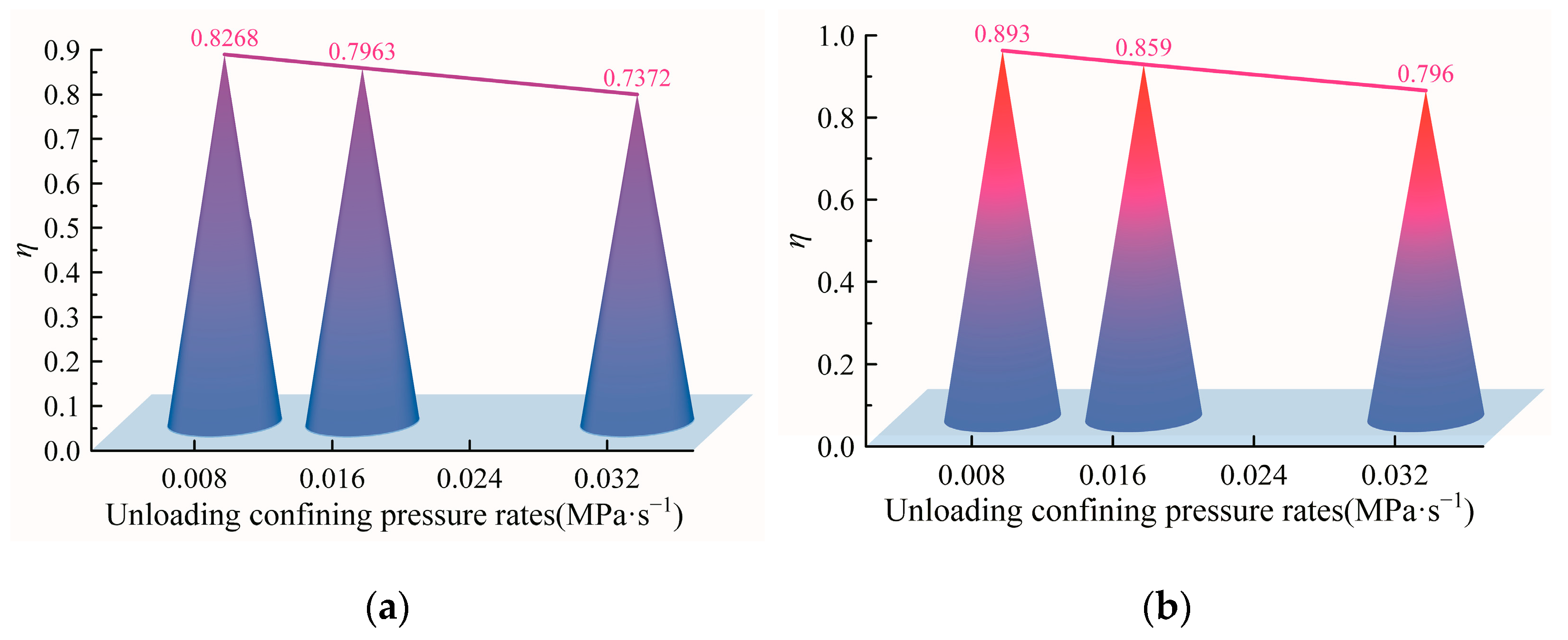 Materials 15 06434 g008