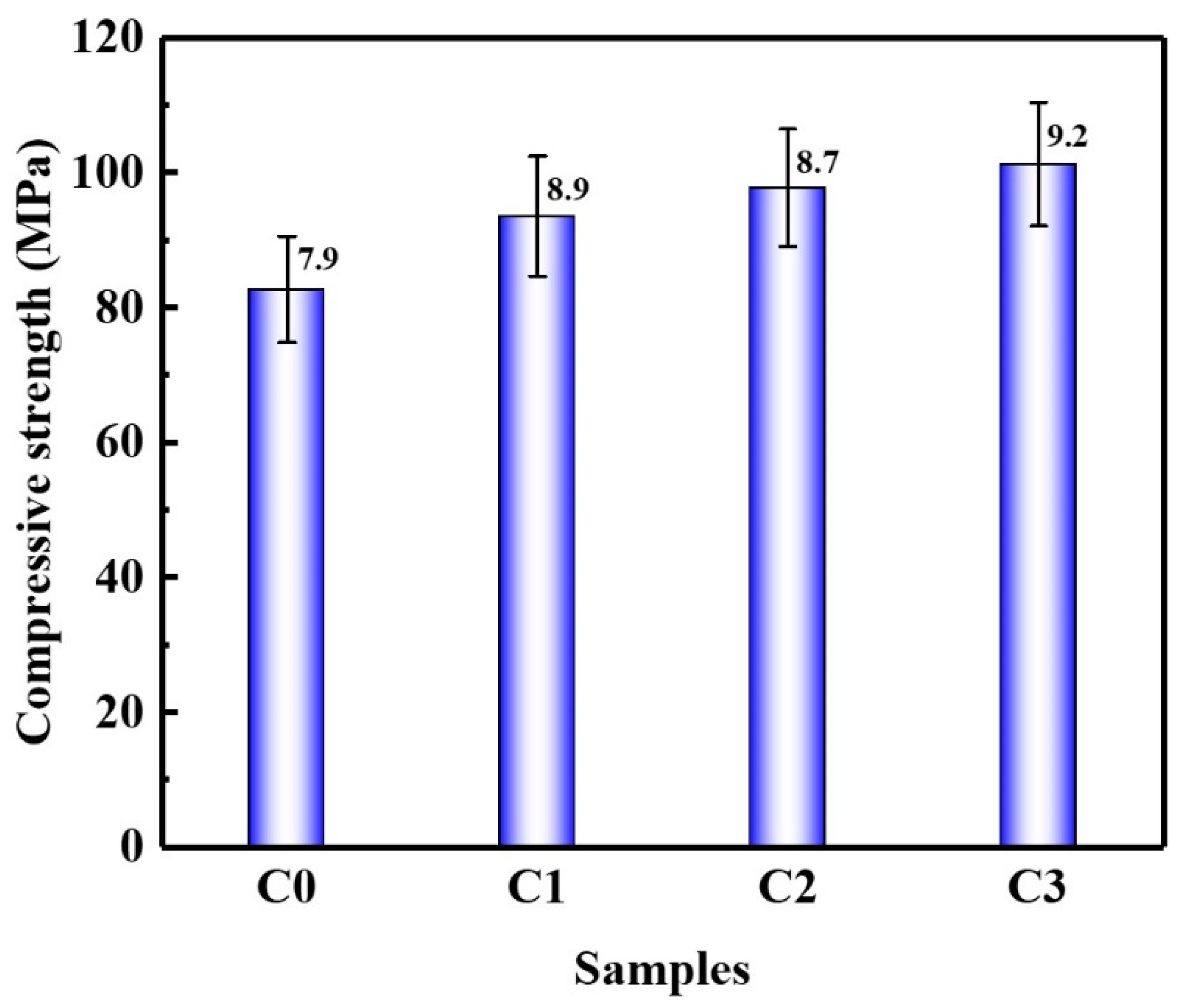 Materials 15 06435 g003