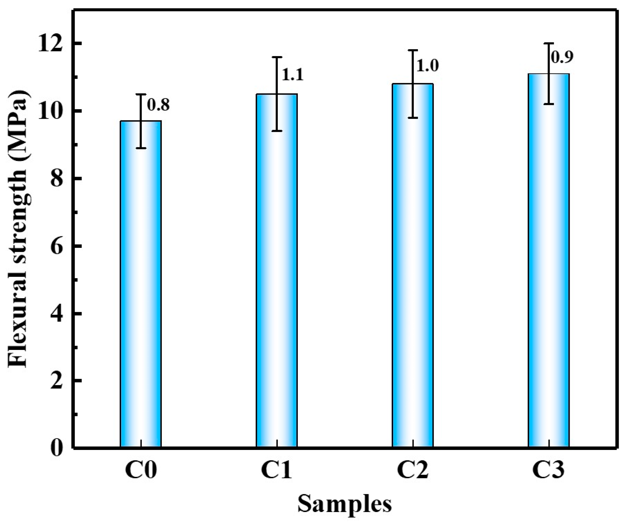 Materials 15 06435 g004