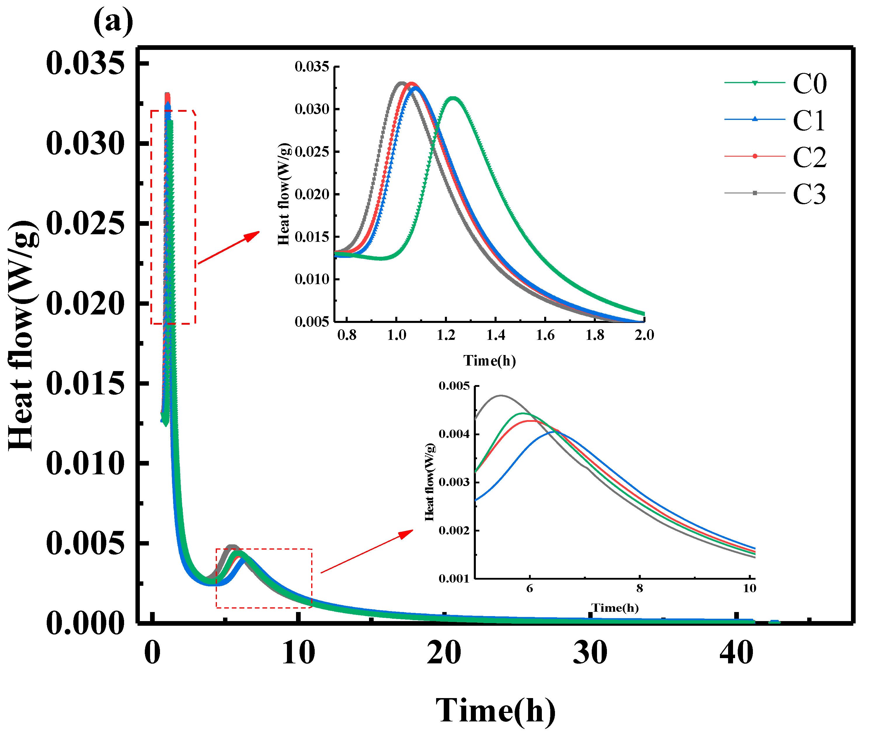 Materials 15 06435 g005a