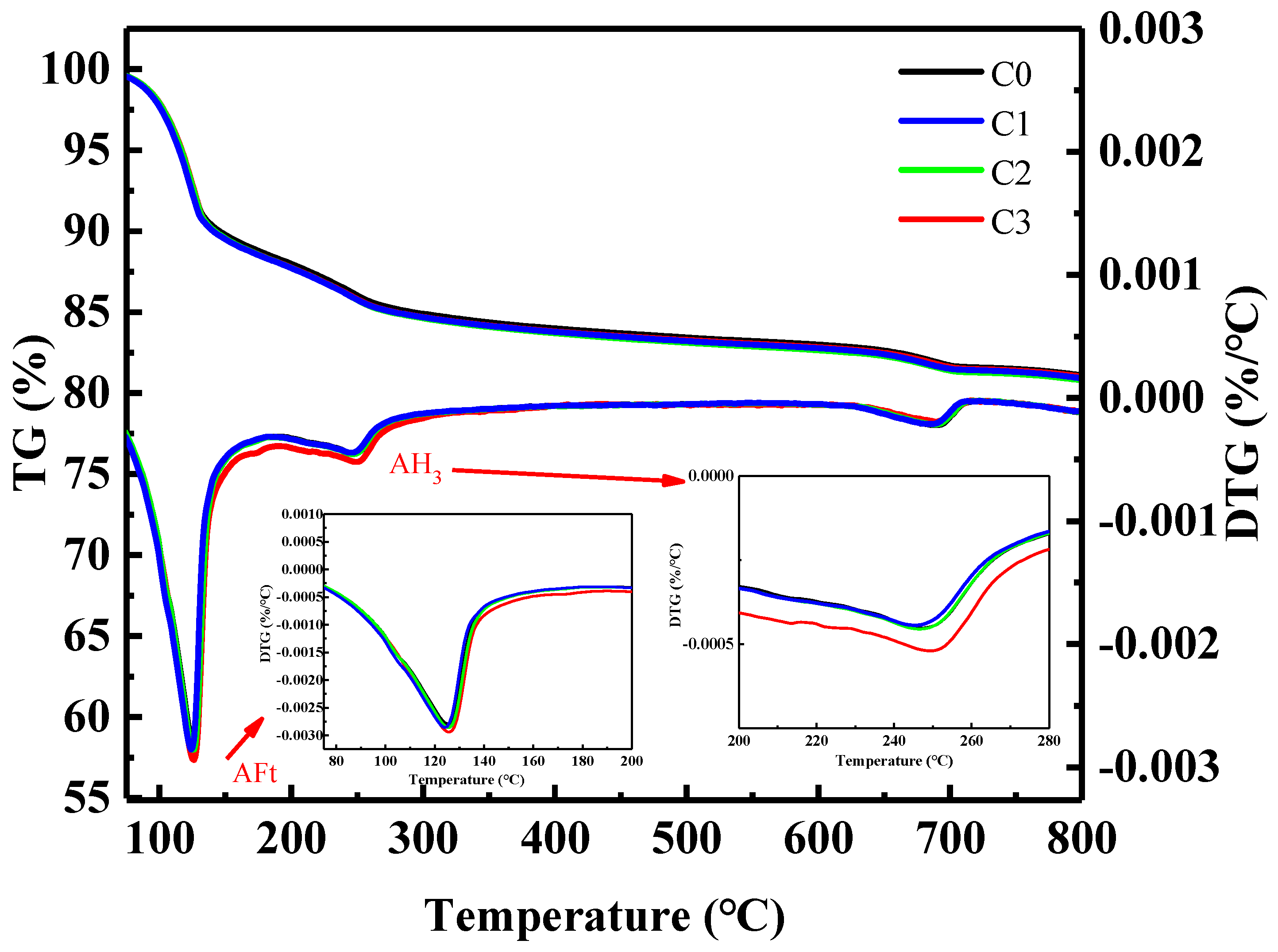 Materials 15 06435 g007