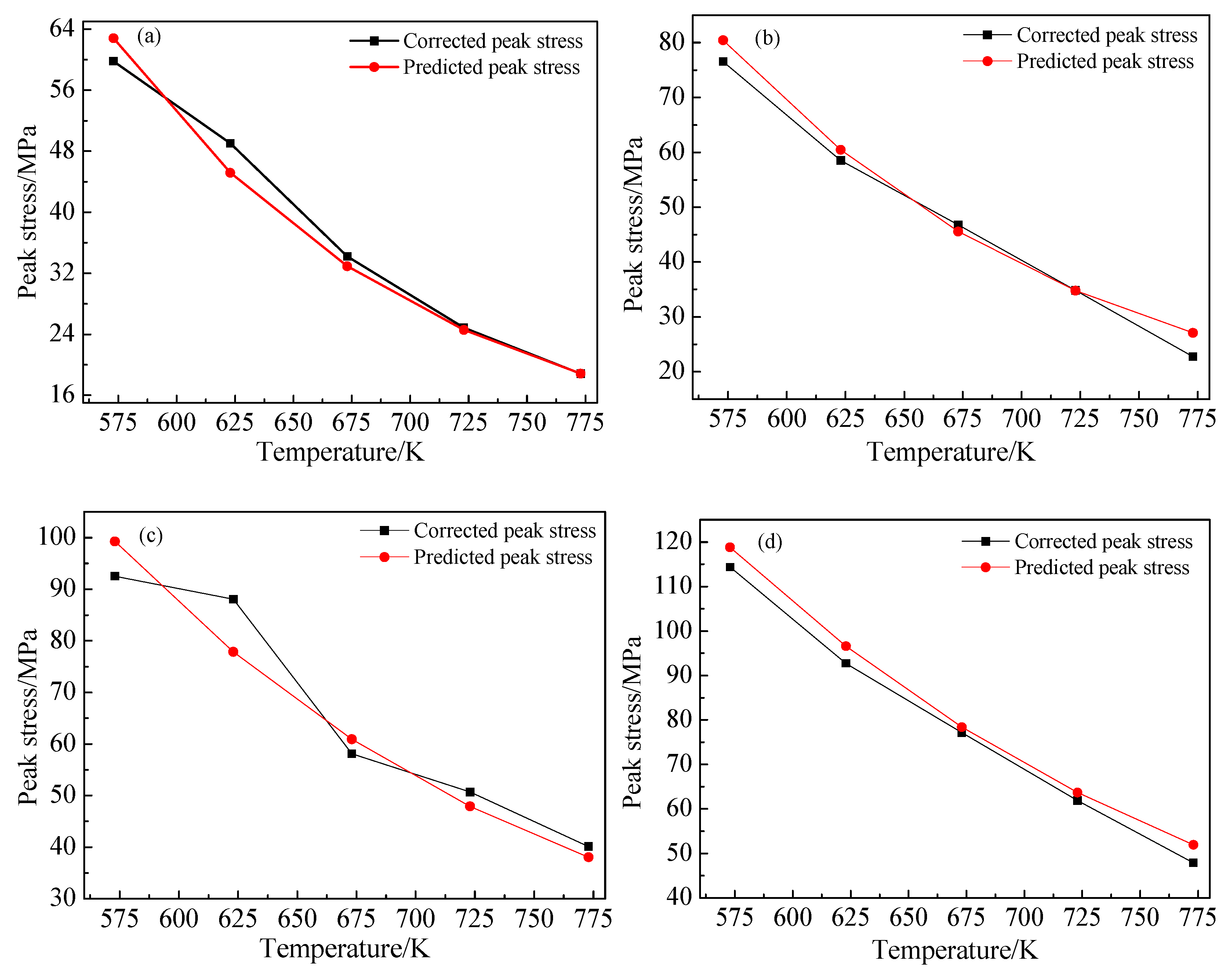 Materials 15 06438 g009