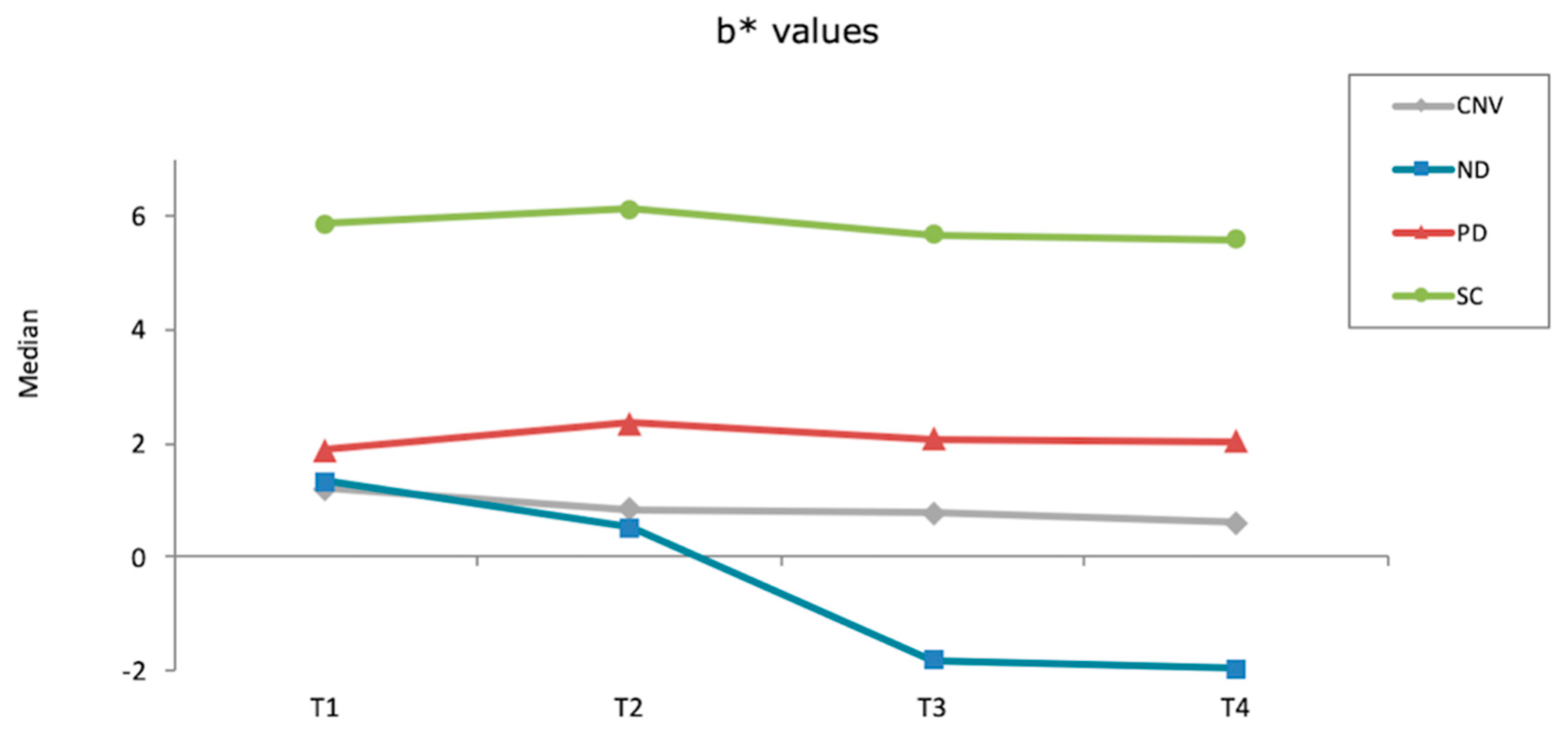 Materials 15 06441 g003