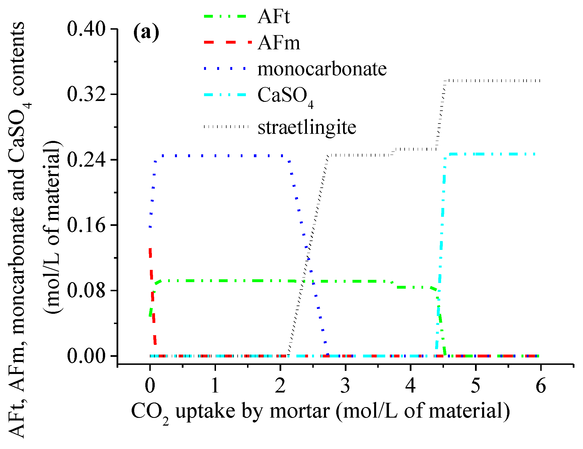 Materials 15 06445 g005a