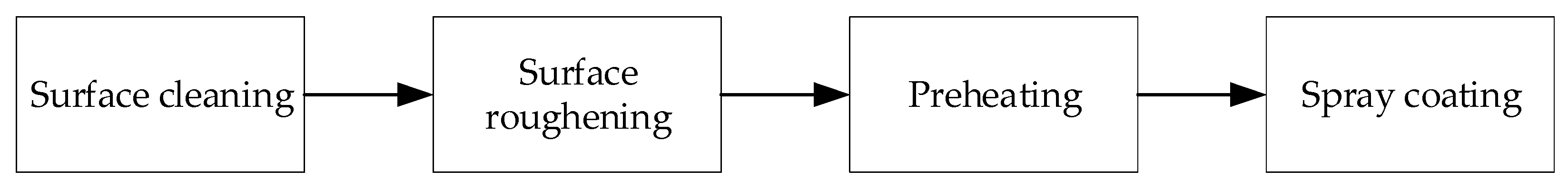 Materials 15 06446 g002