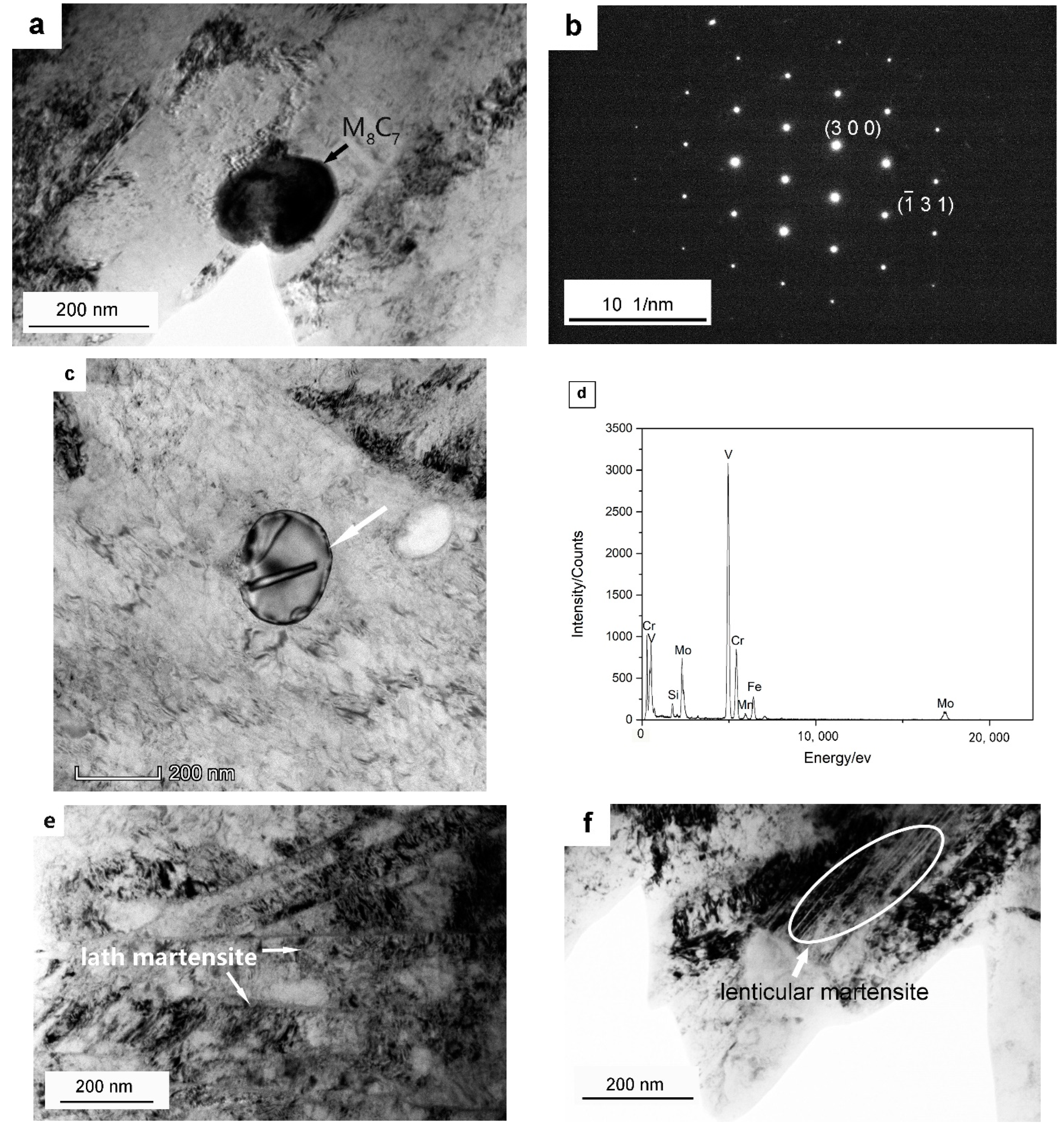 Materials 15 06448 g002