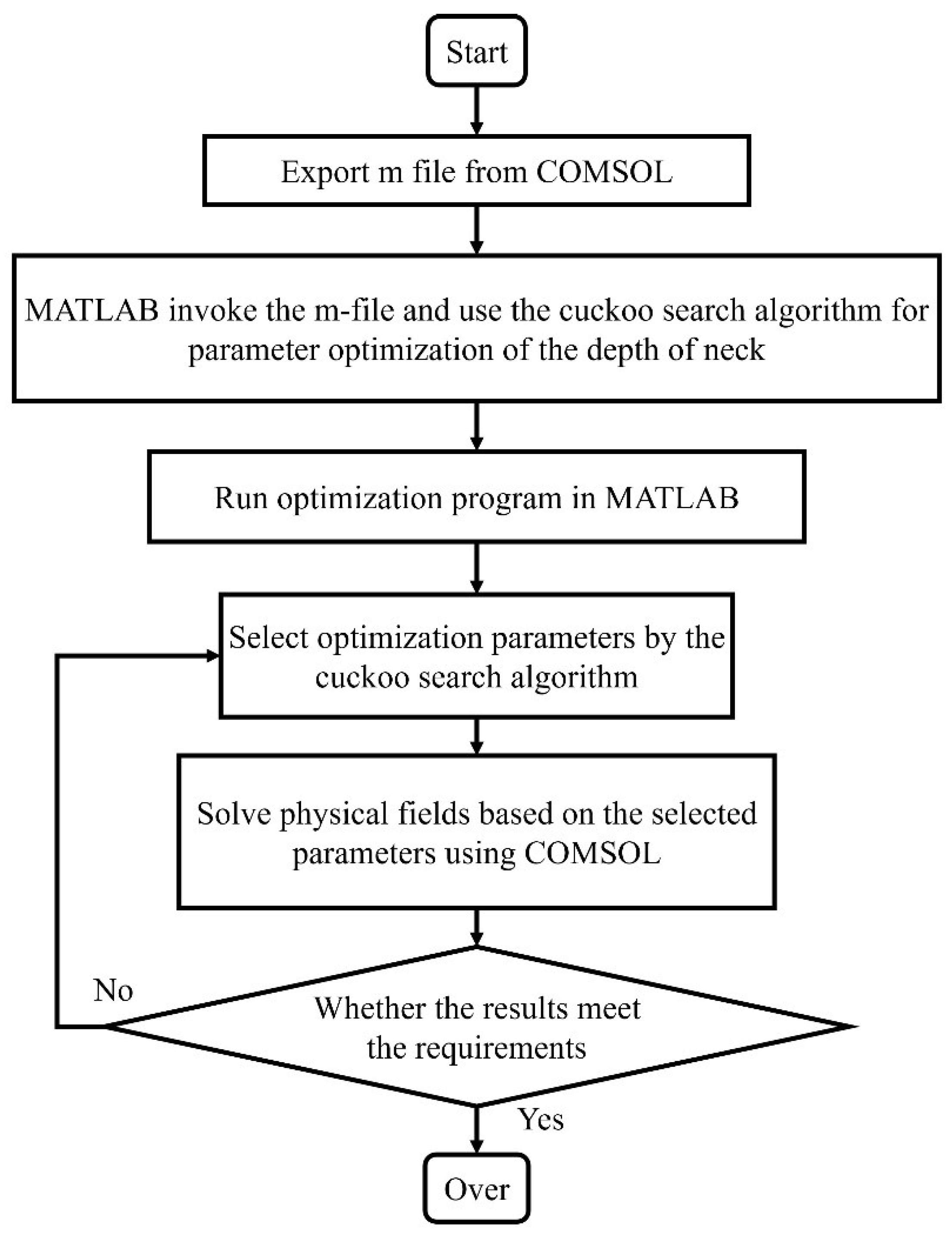 Materials 15 06450 g006