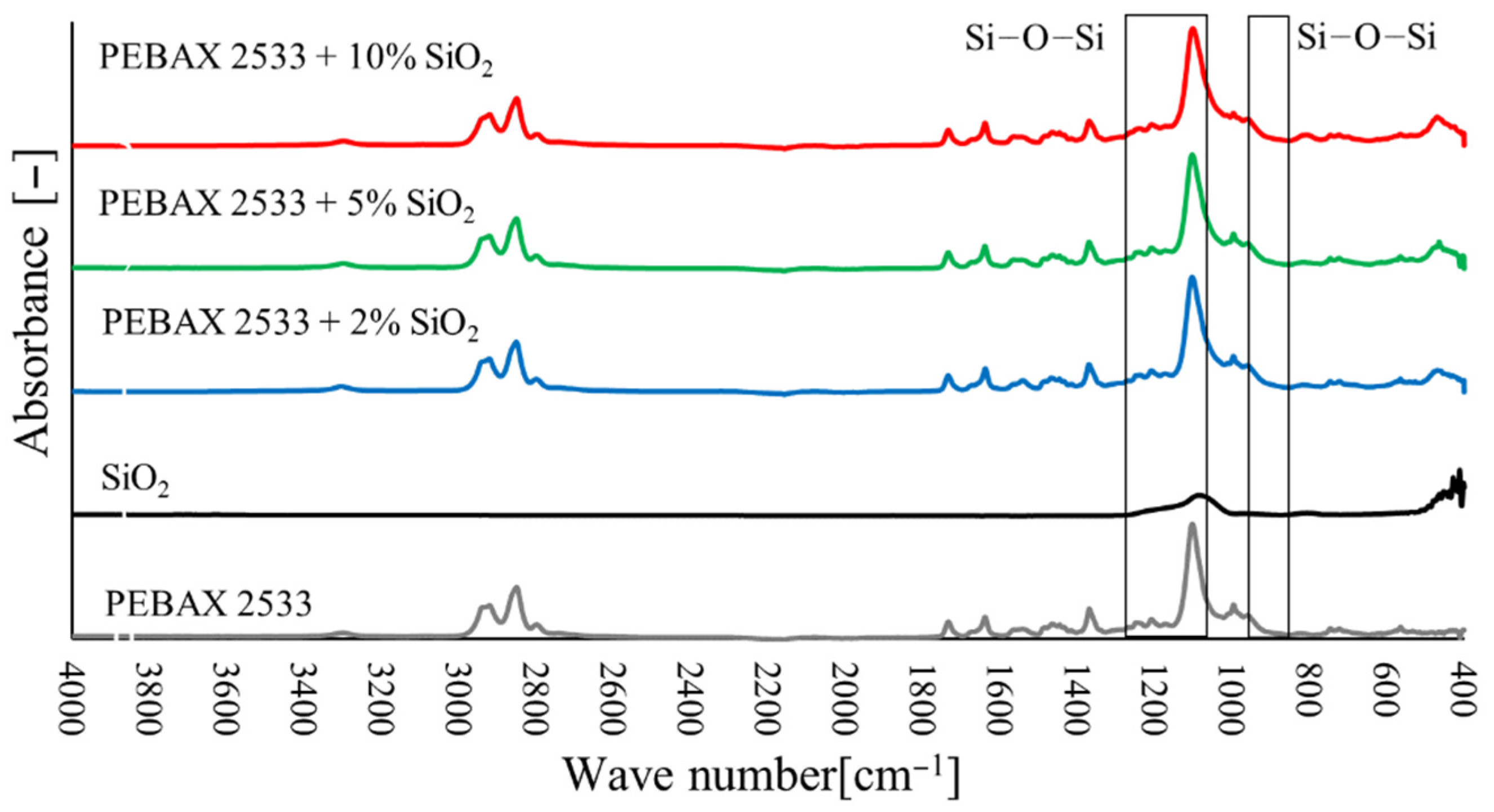 Materials 15 06455 g011
