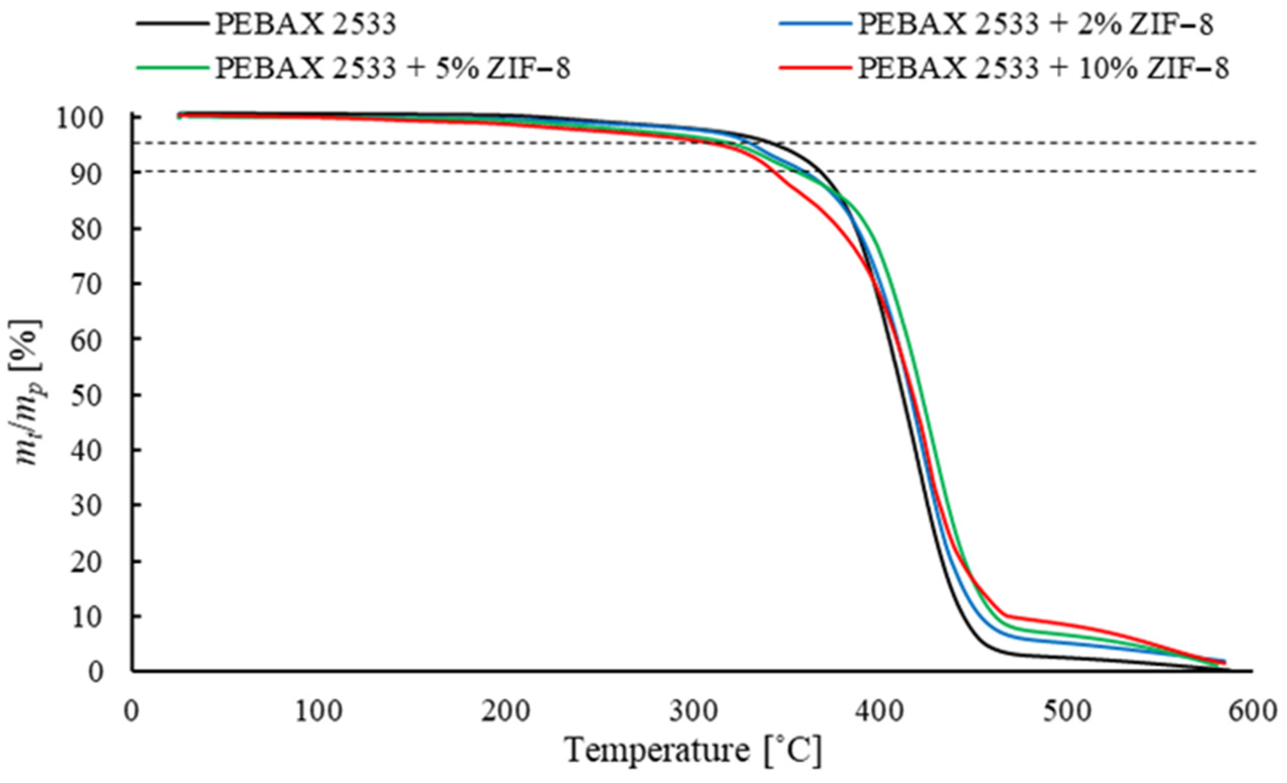Materials 15 06455 g013