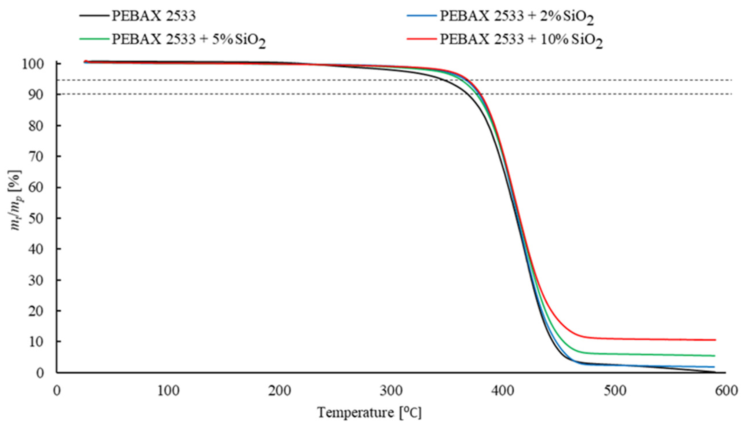 Materials 15 06455 g014