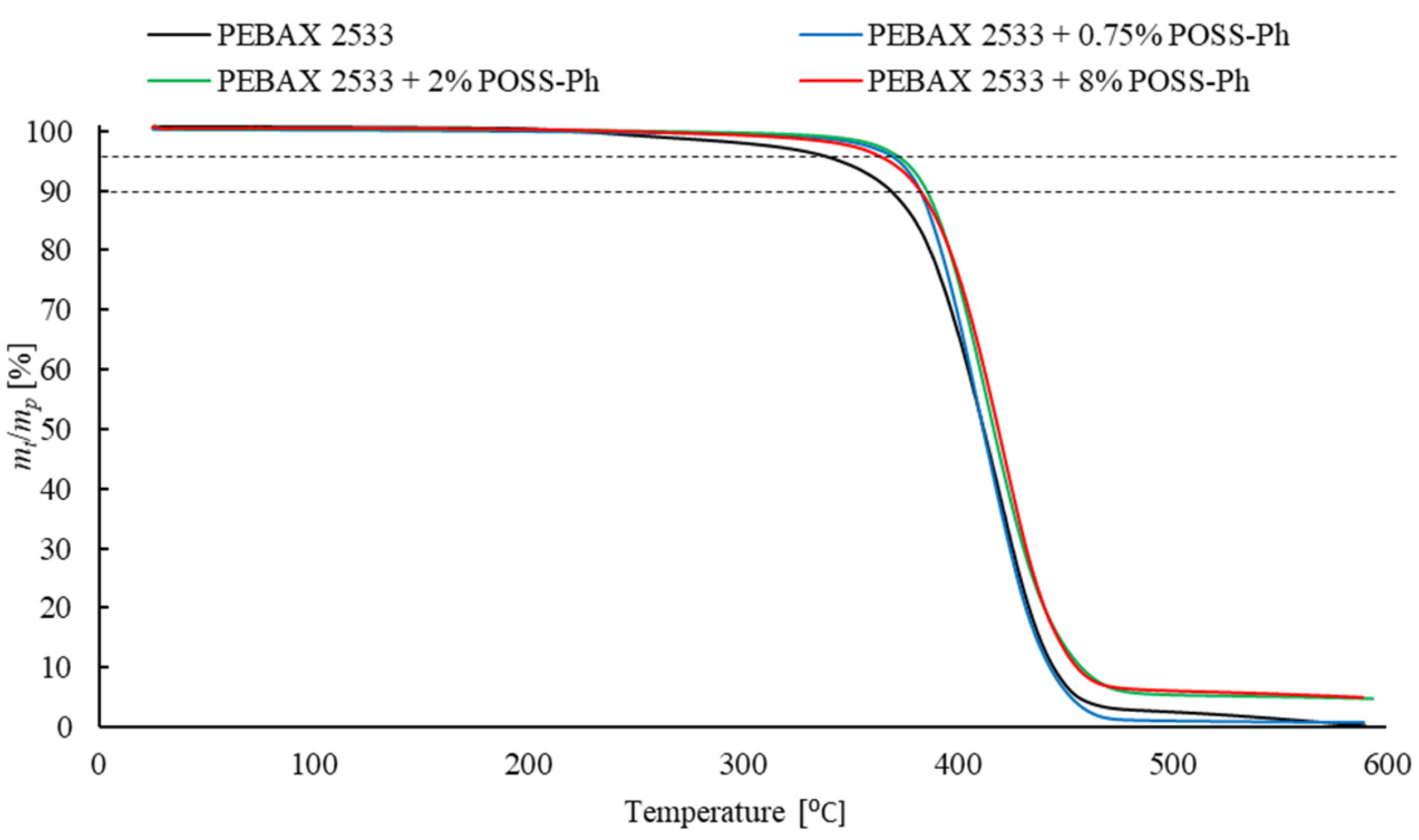 Materials 15 06455 g015