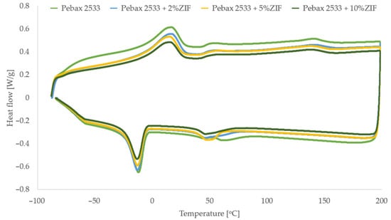 Materials 15 06455 g0a1