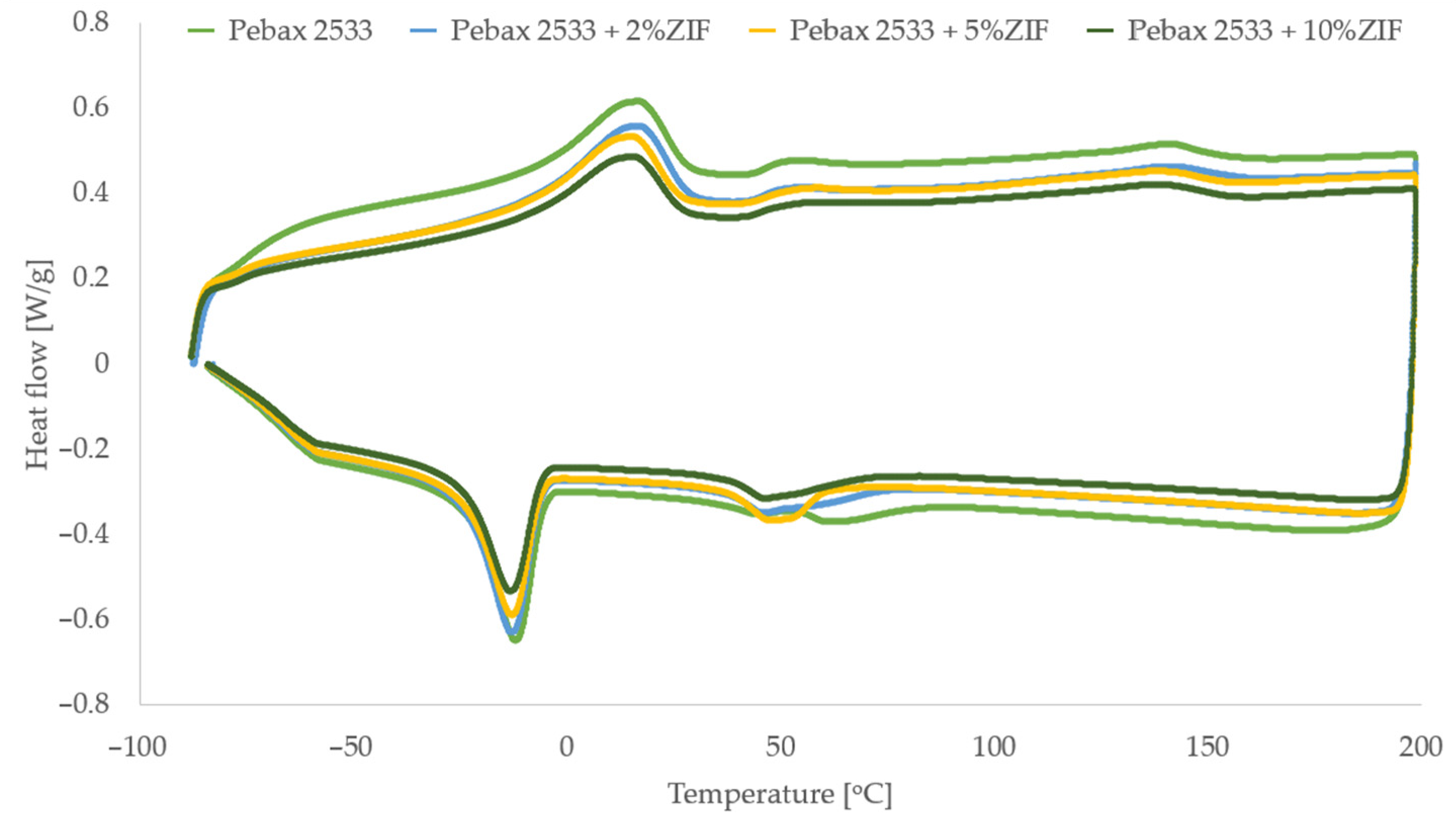 Materials 15 06455 g0a1