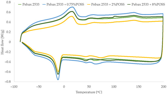 Materials 15 06455 g0a3