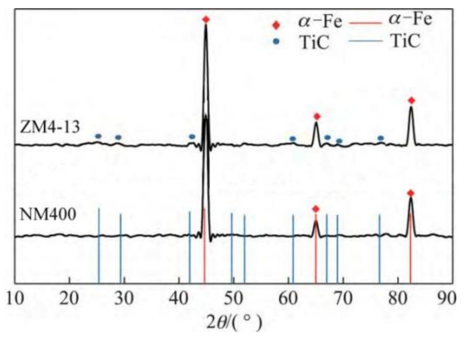 Materials 15 06463 g002