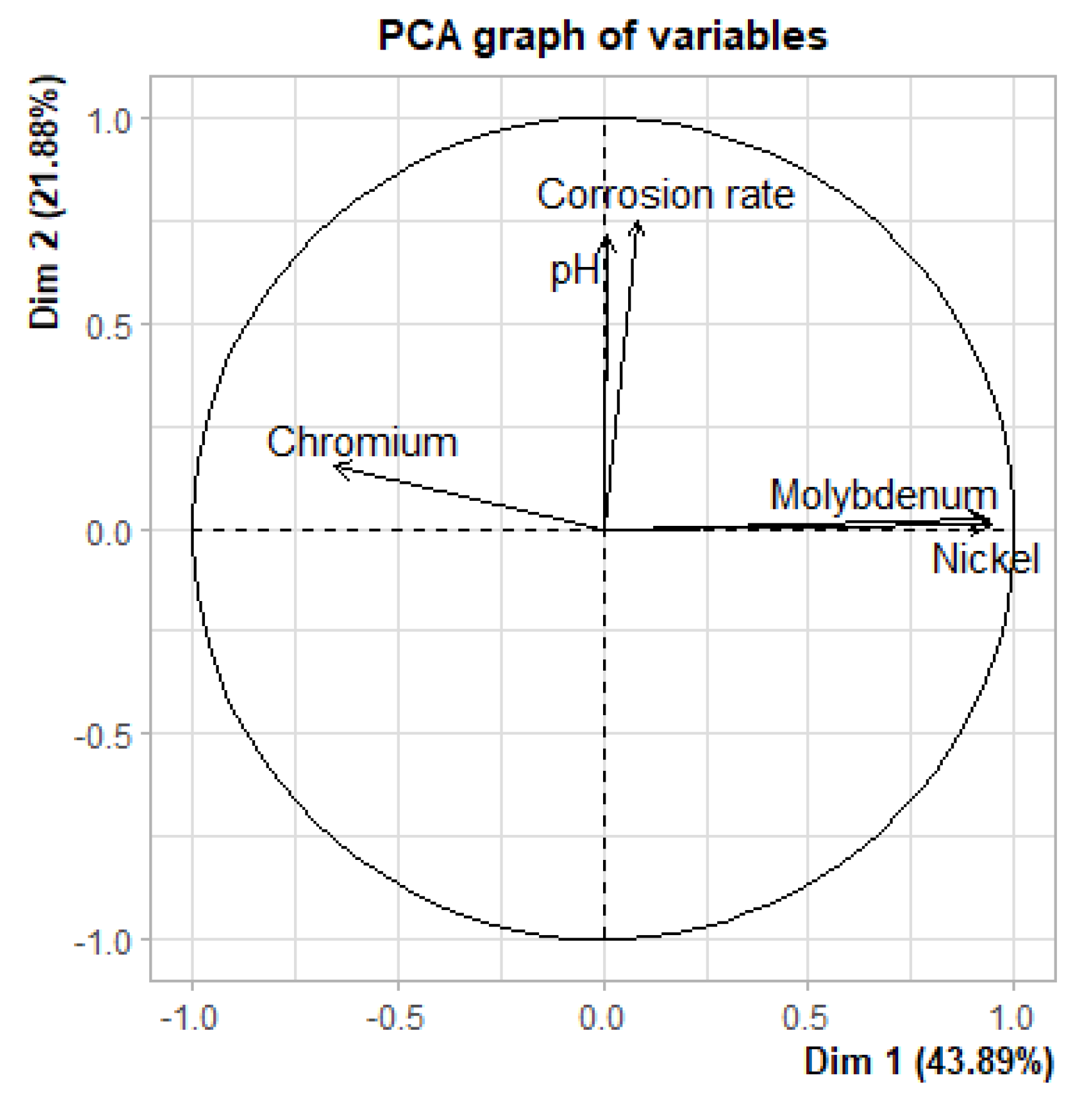 Materials 15 06464 g008