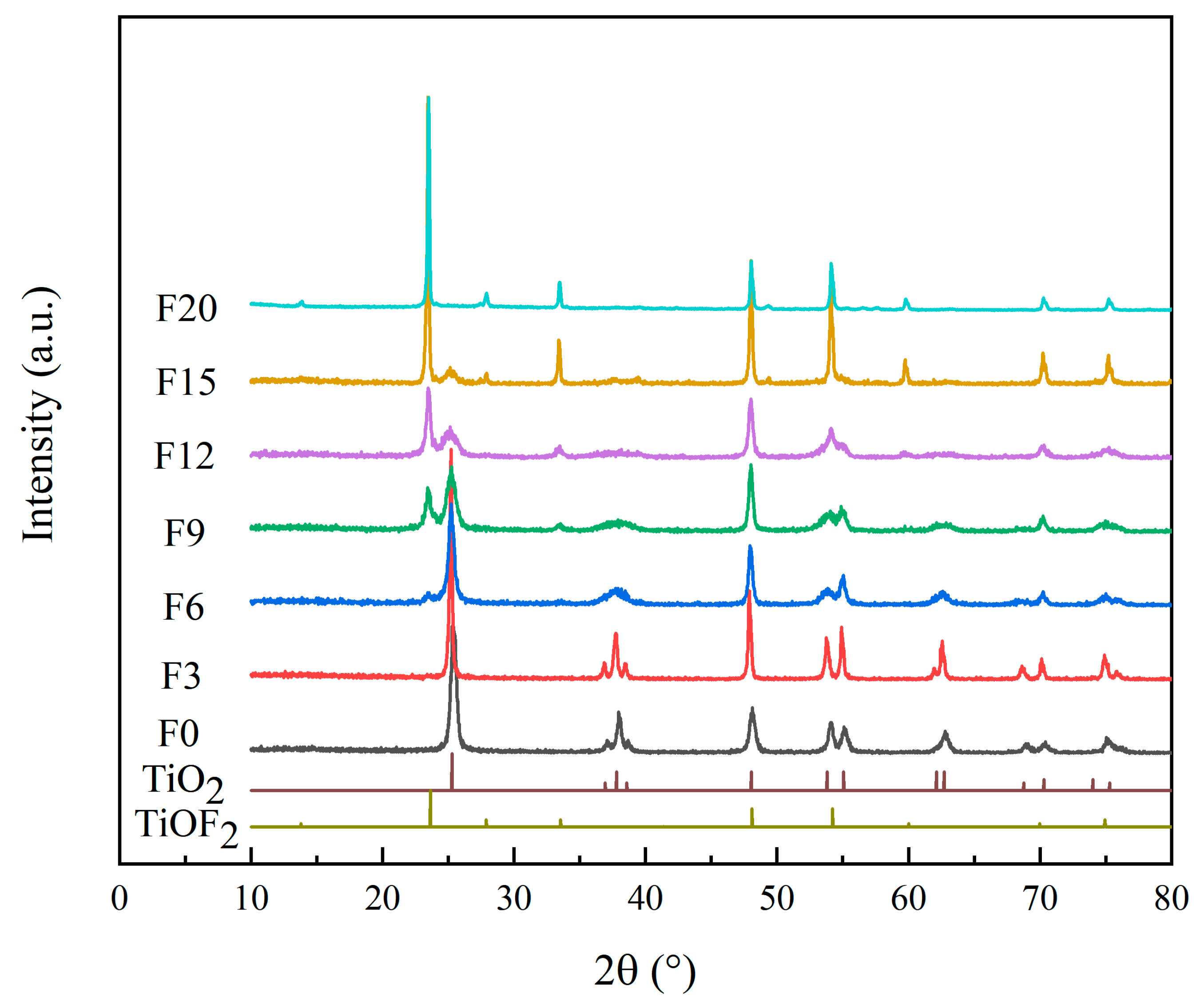 Materials 15 06465 g001