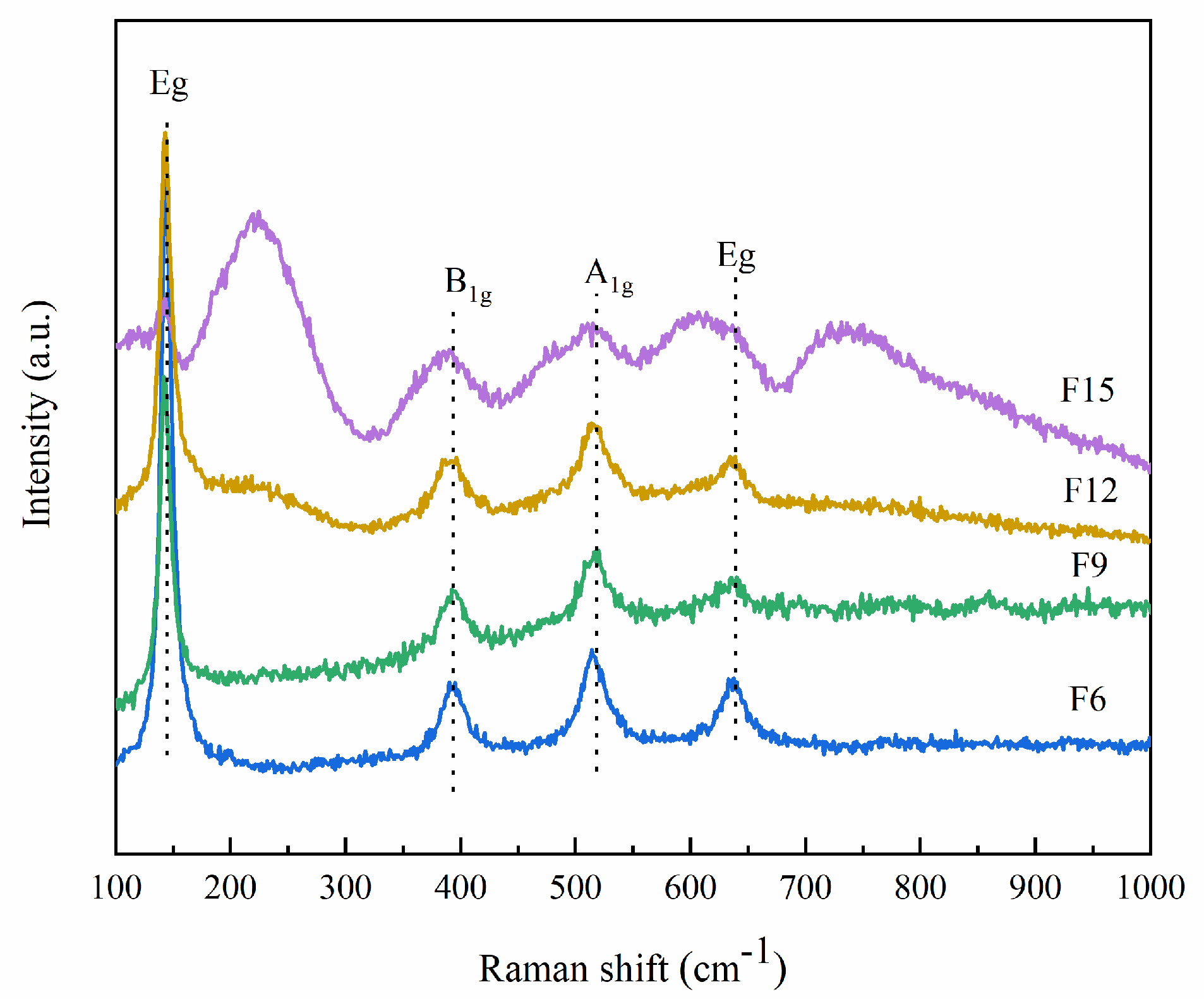 Materials 15 06465 g003