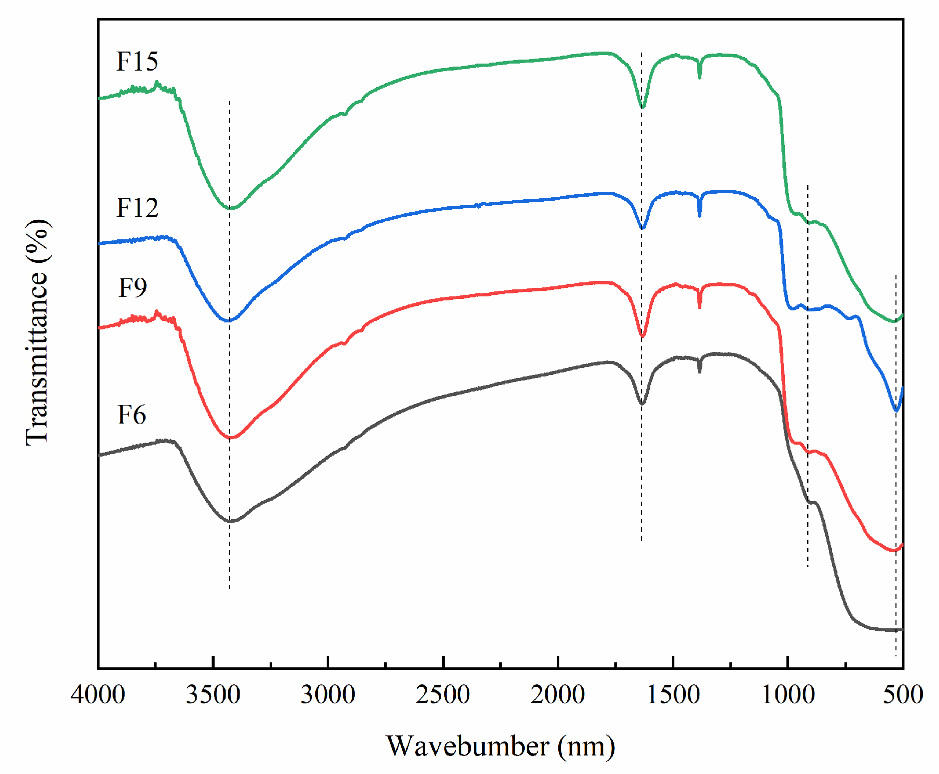 Materials 15 06465 g005