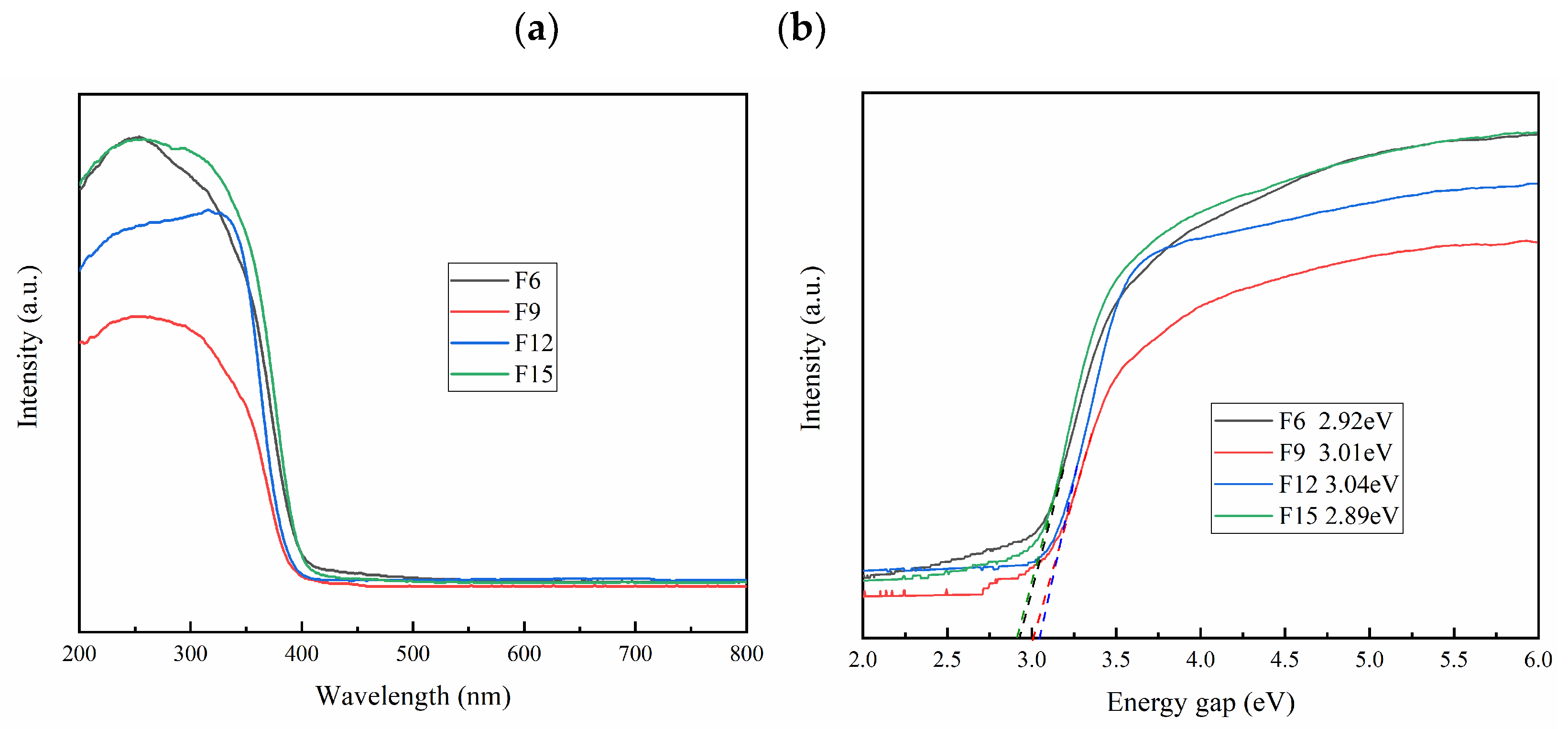 Materials 15 06465 g006