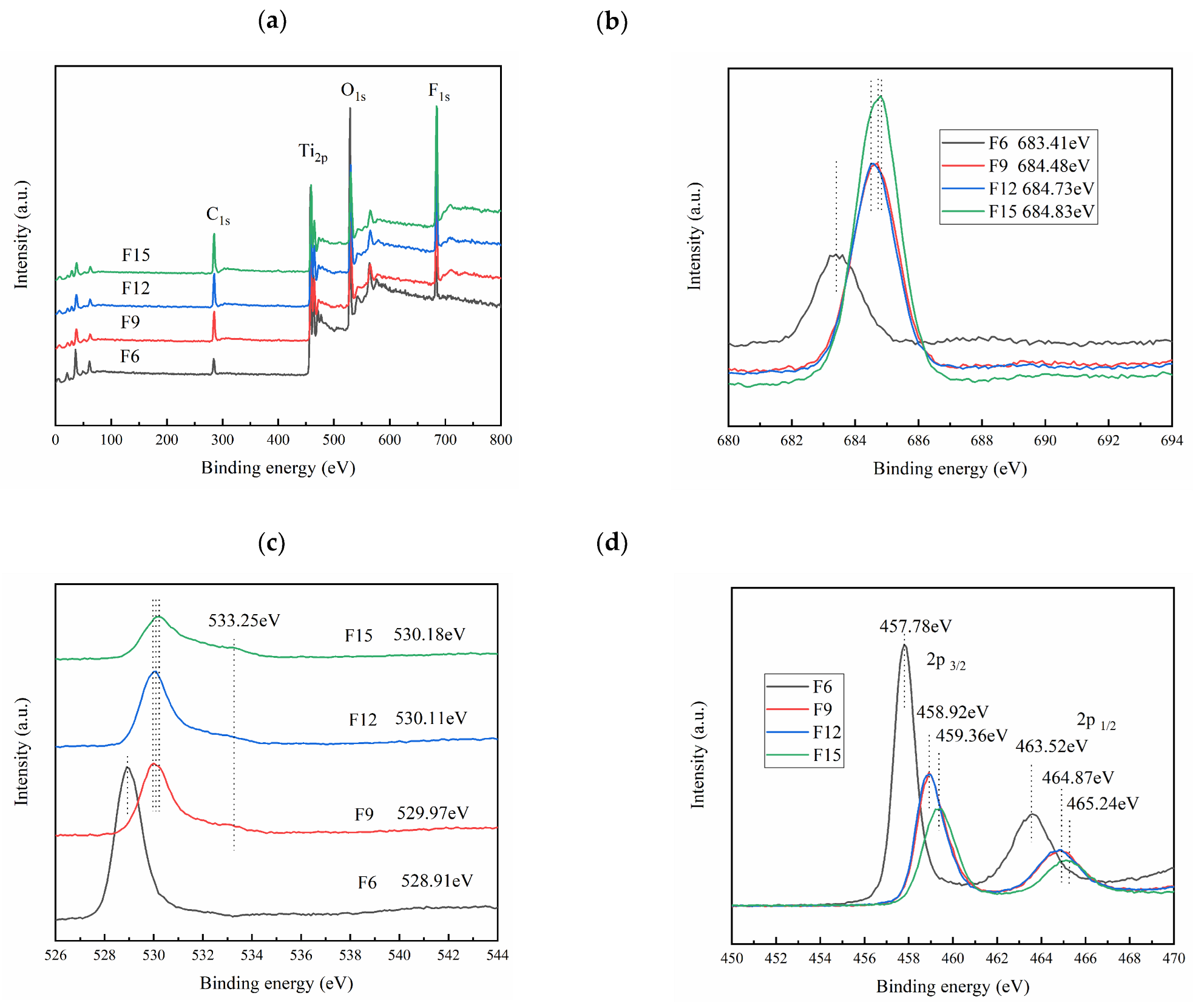 Materials 15 06465 g007