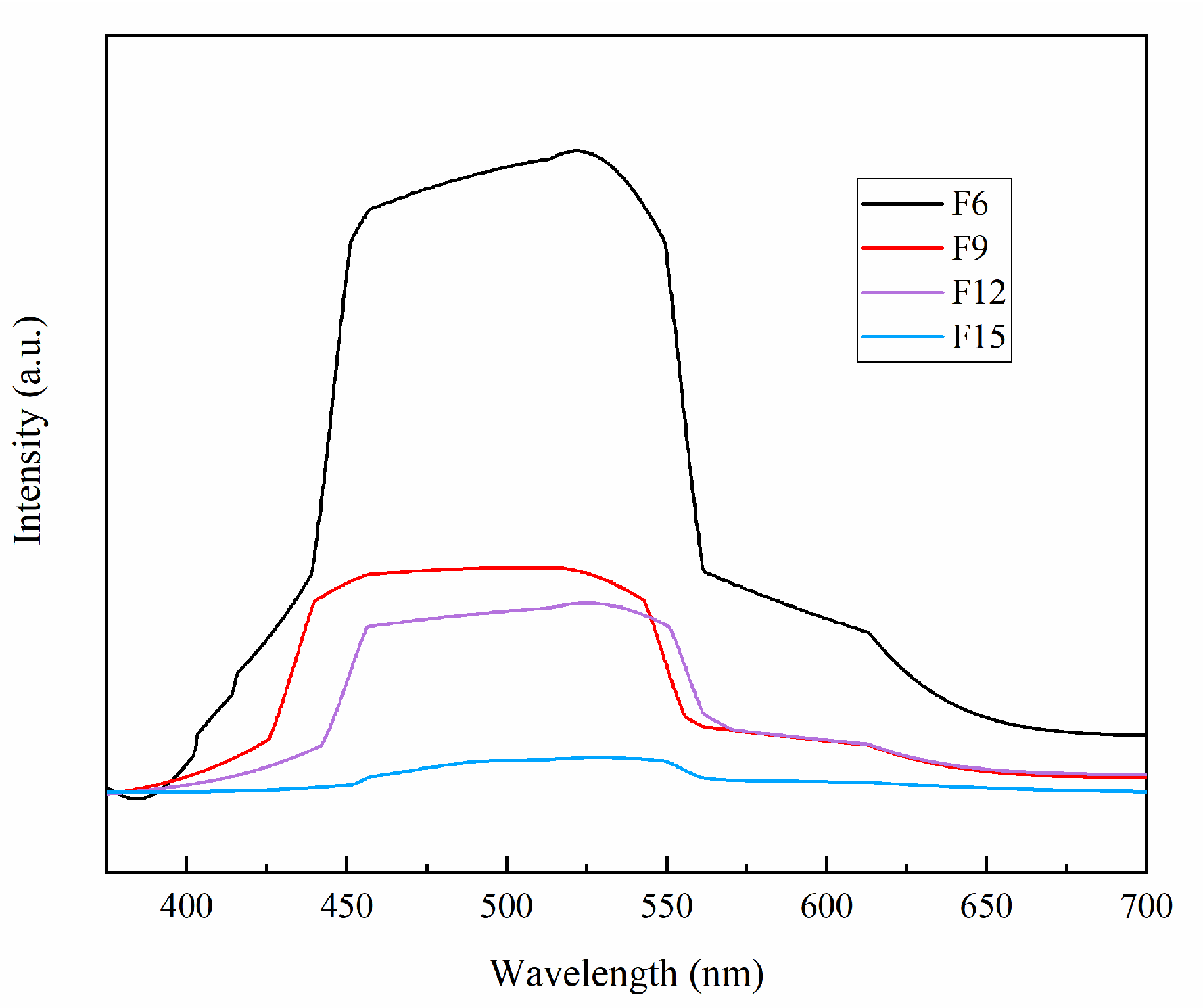 Materials 15 06465 g008