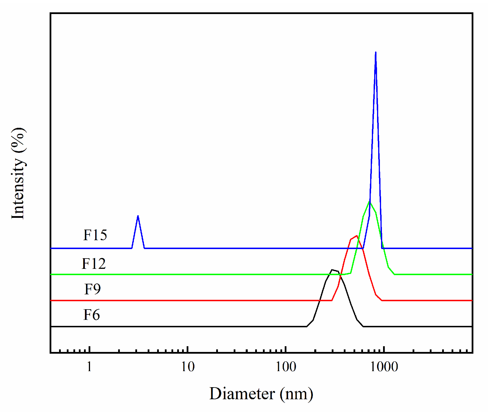Materials 15 06465 g009