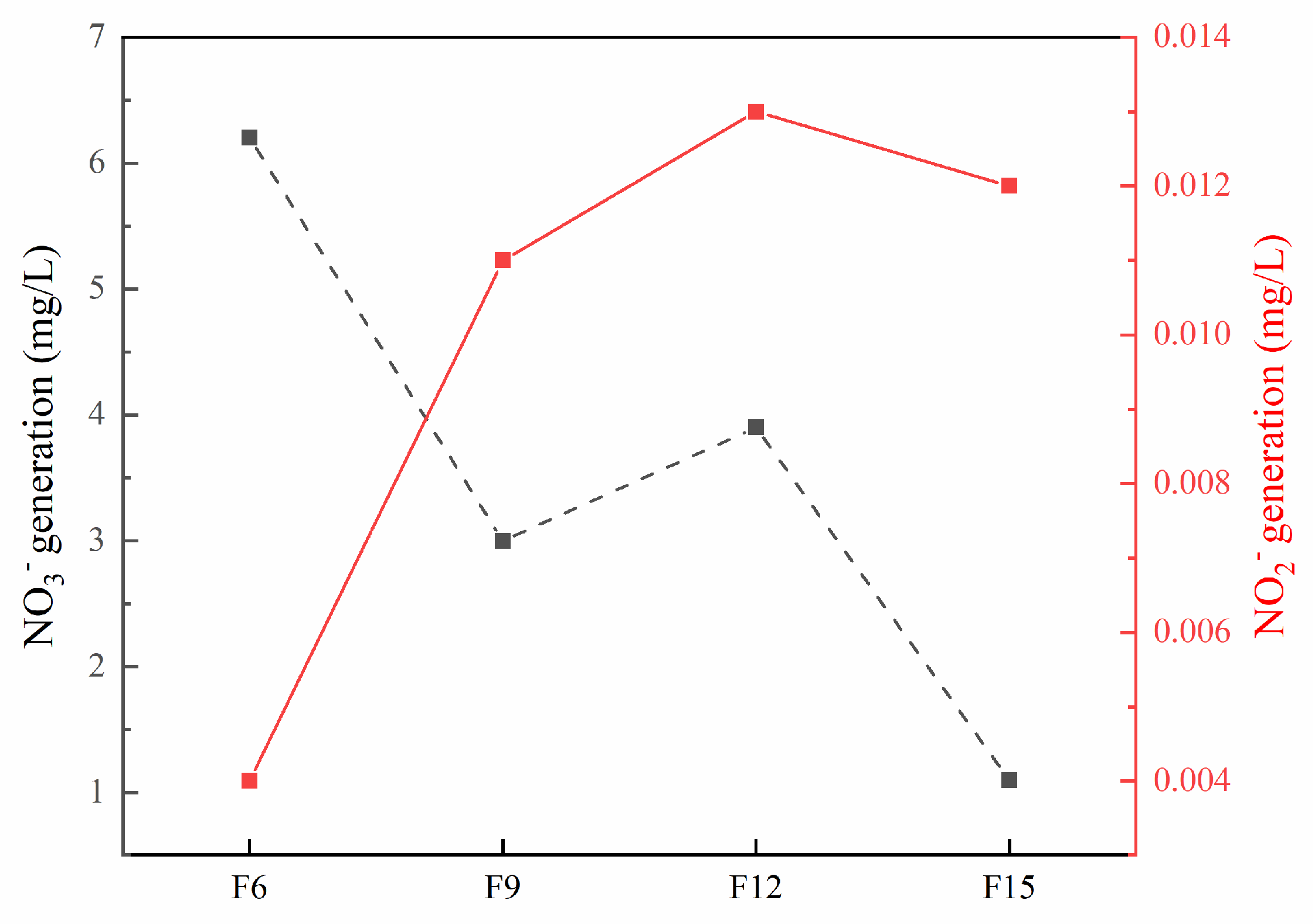 Materials 15 06465 g012