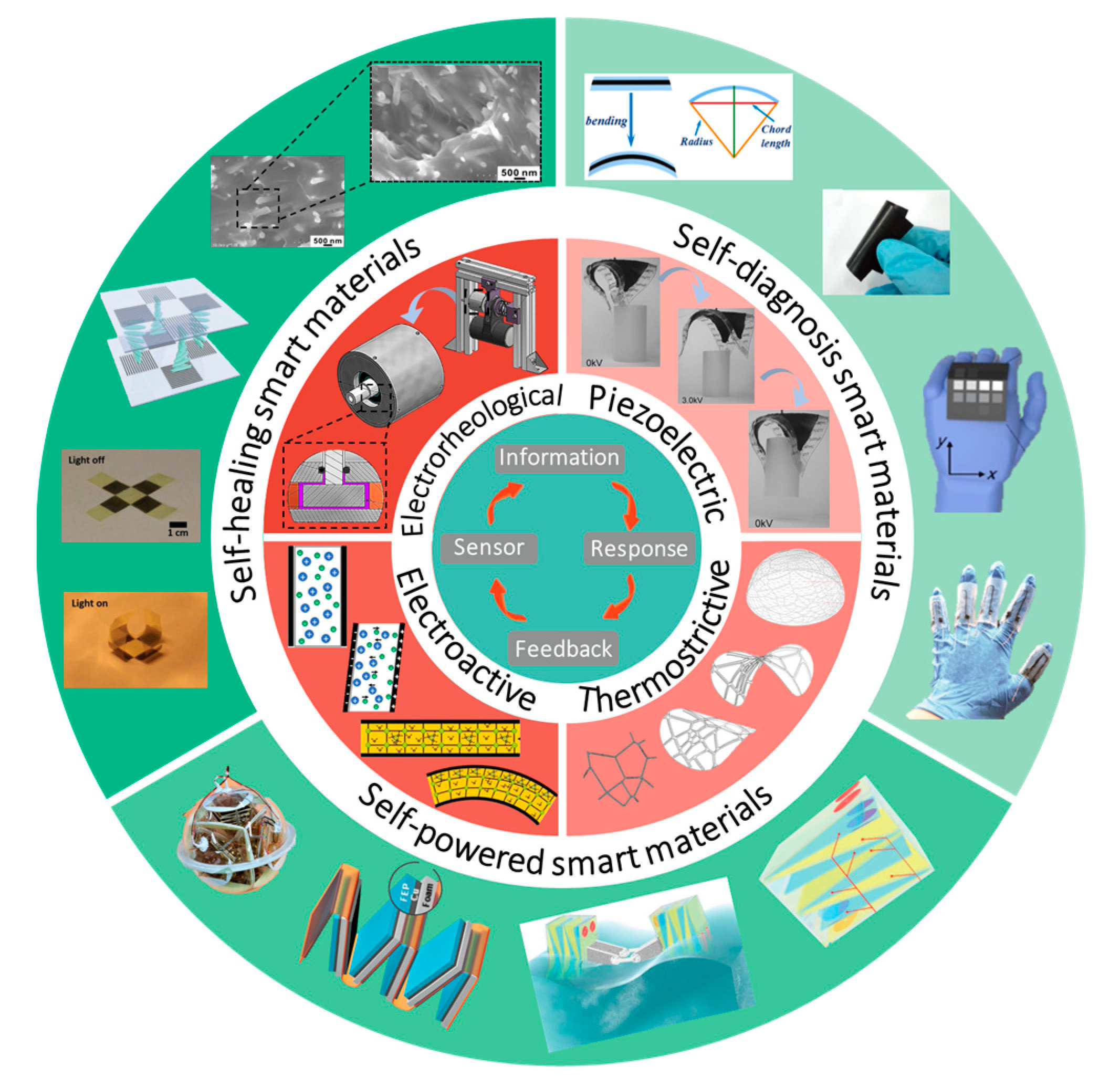 Materials 15 06469 g001