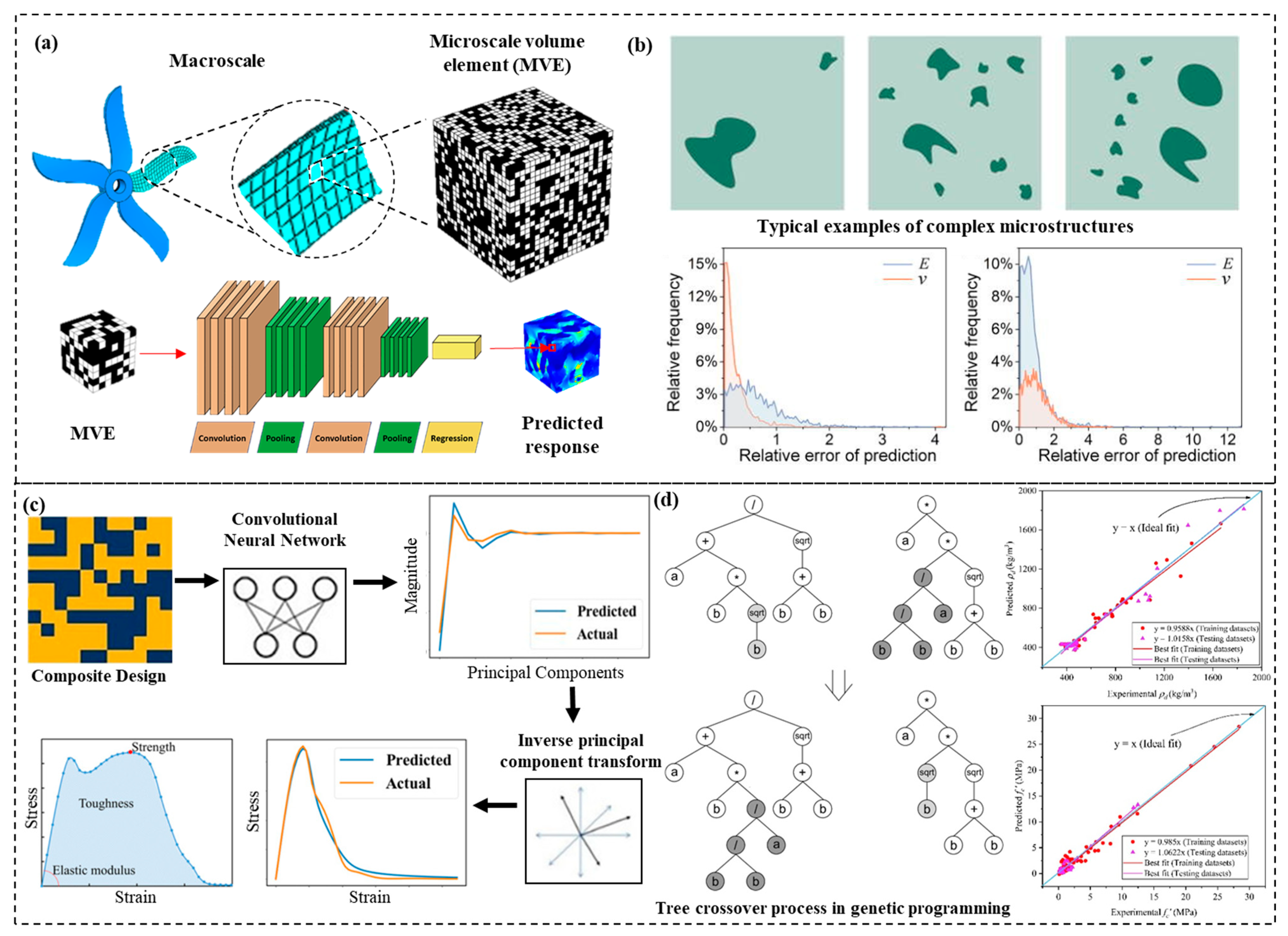 Materials 15 06469 g002
