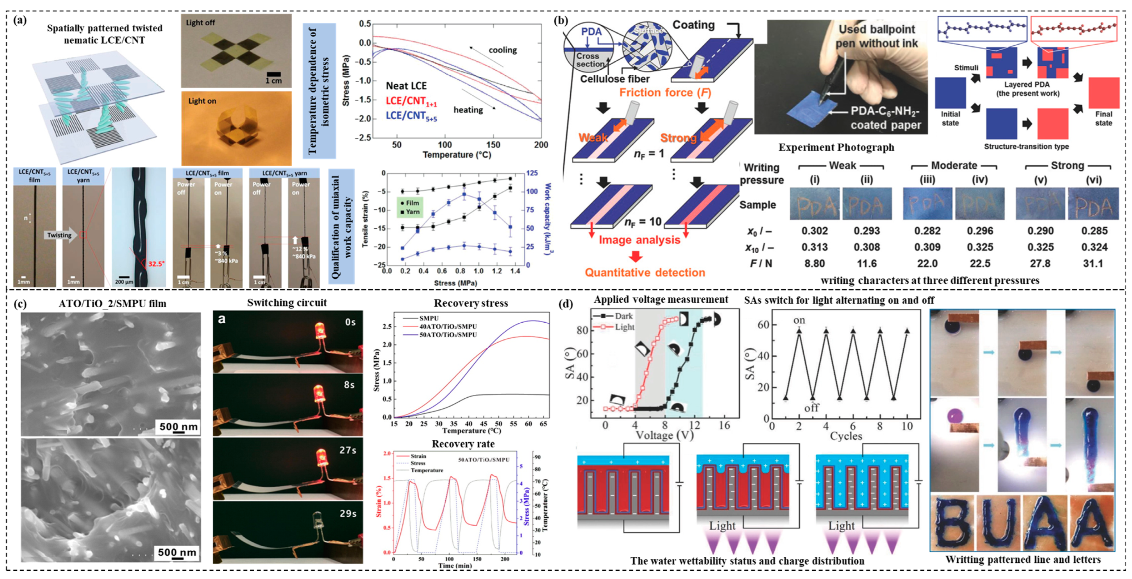 Materials 15 06469 g006