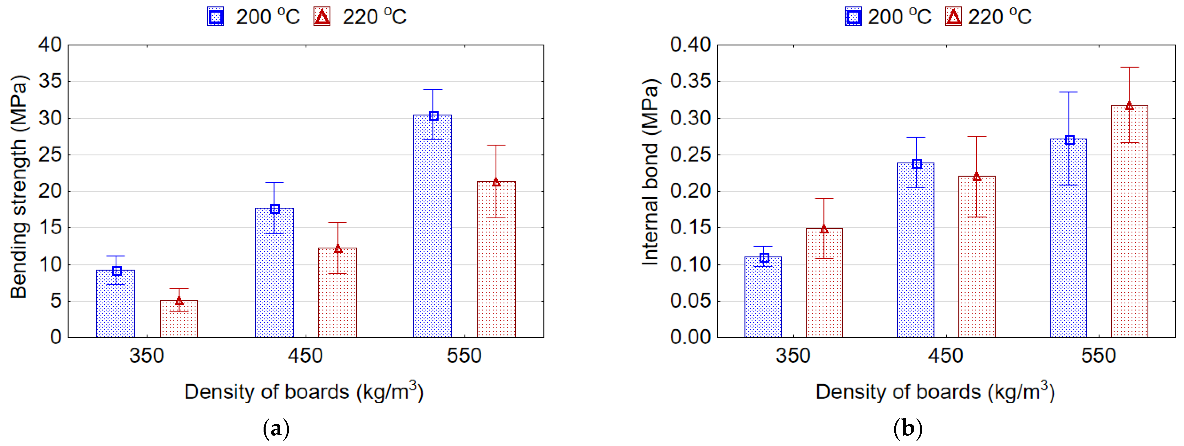 Materials 15 06474 g008 Materials 15 06474 g008