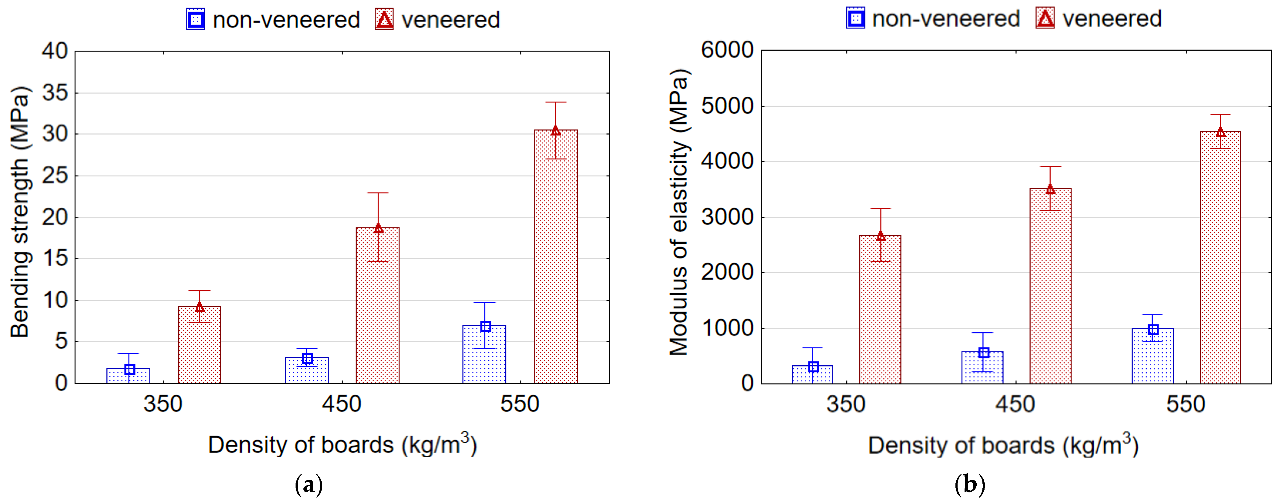 Materials 15 06474 g009 Materials 15 06474 g009