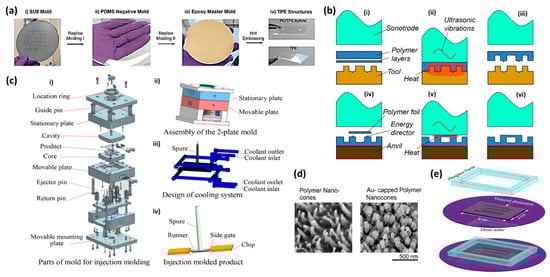 Materials 15 06478 g001