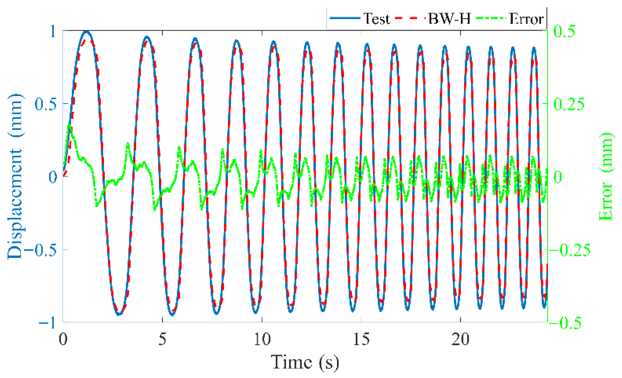 Materials 15 06480 g007