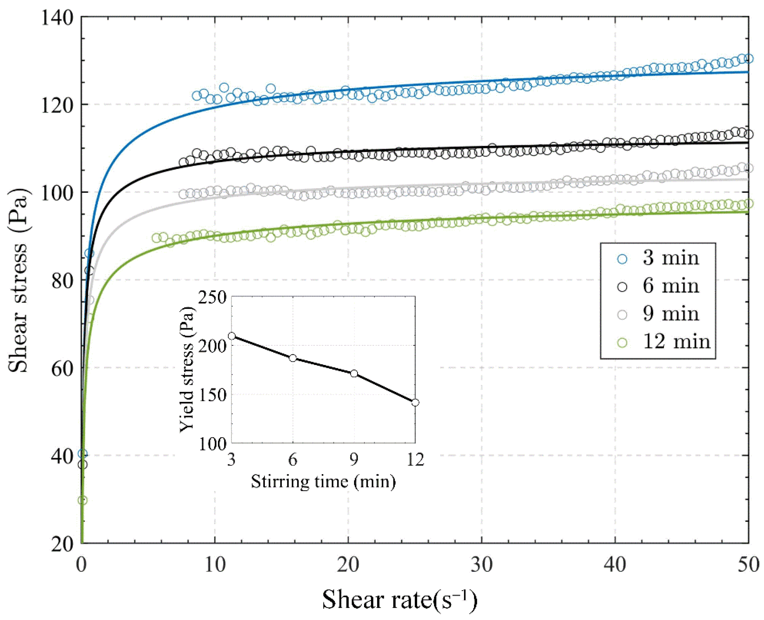 Materials 15 06485 g008