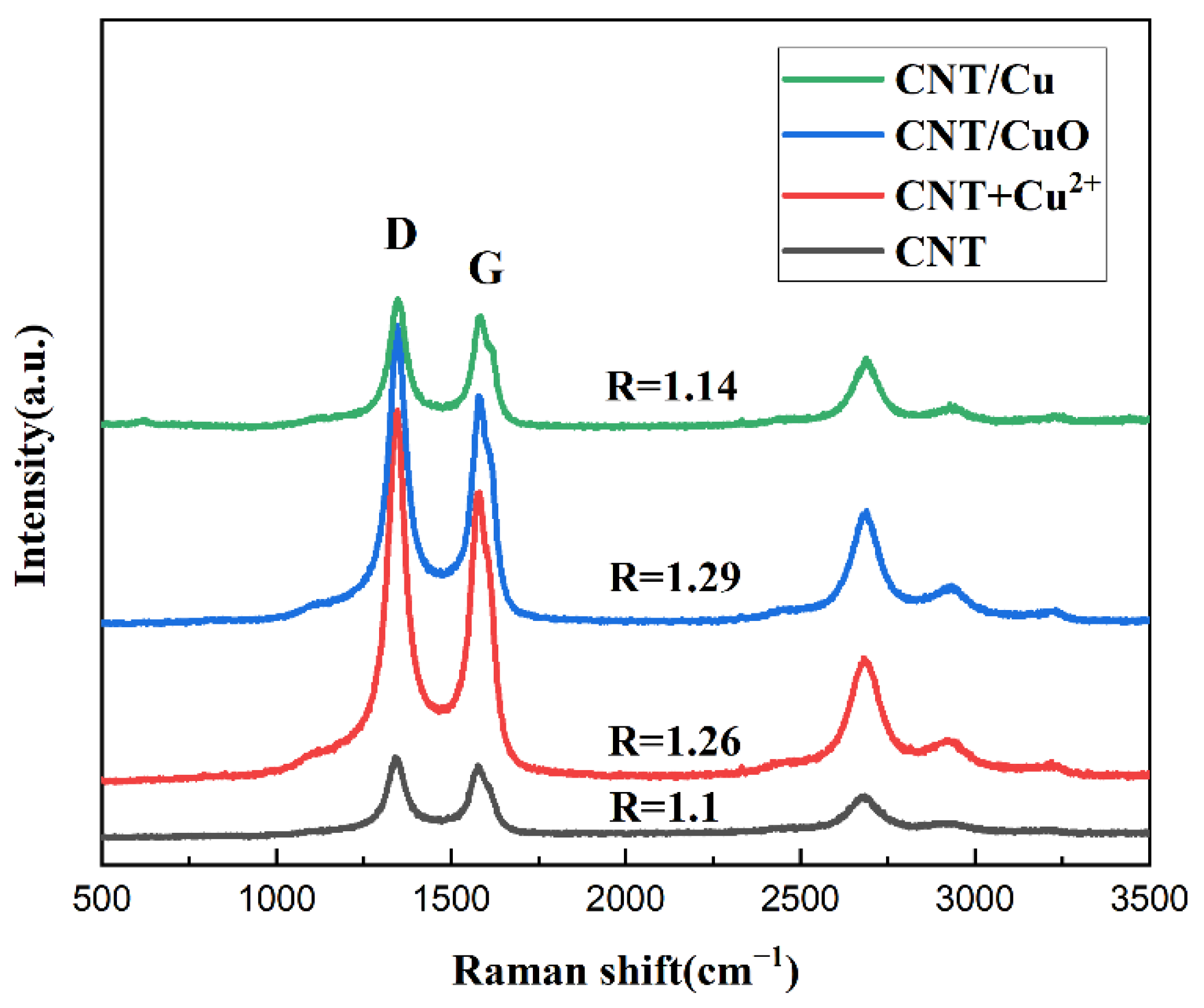 Materials 15 06488 g004