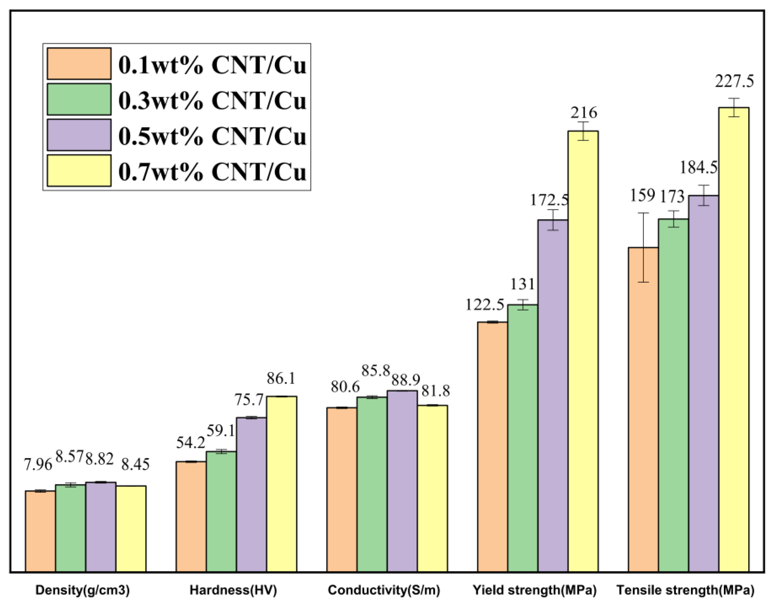 Materials 15 06488 g008