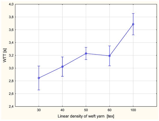 Materials 15 06489 g002 550