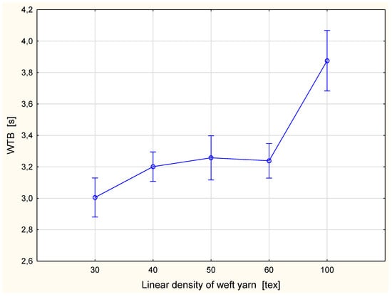 Materials 15 06489 g003 550
