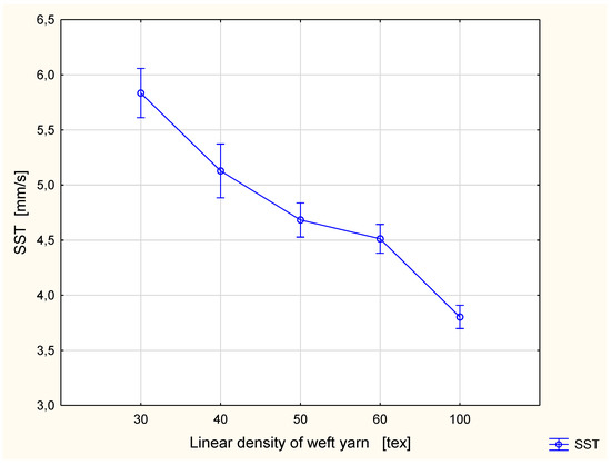 Materials 15 06489 g006 550