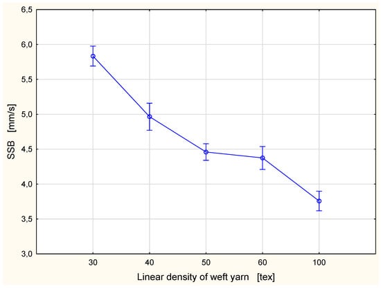 Materials 15 06489 g007 550