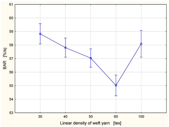 Materials 15 06489 g009 550