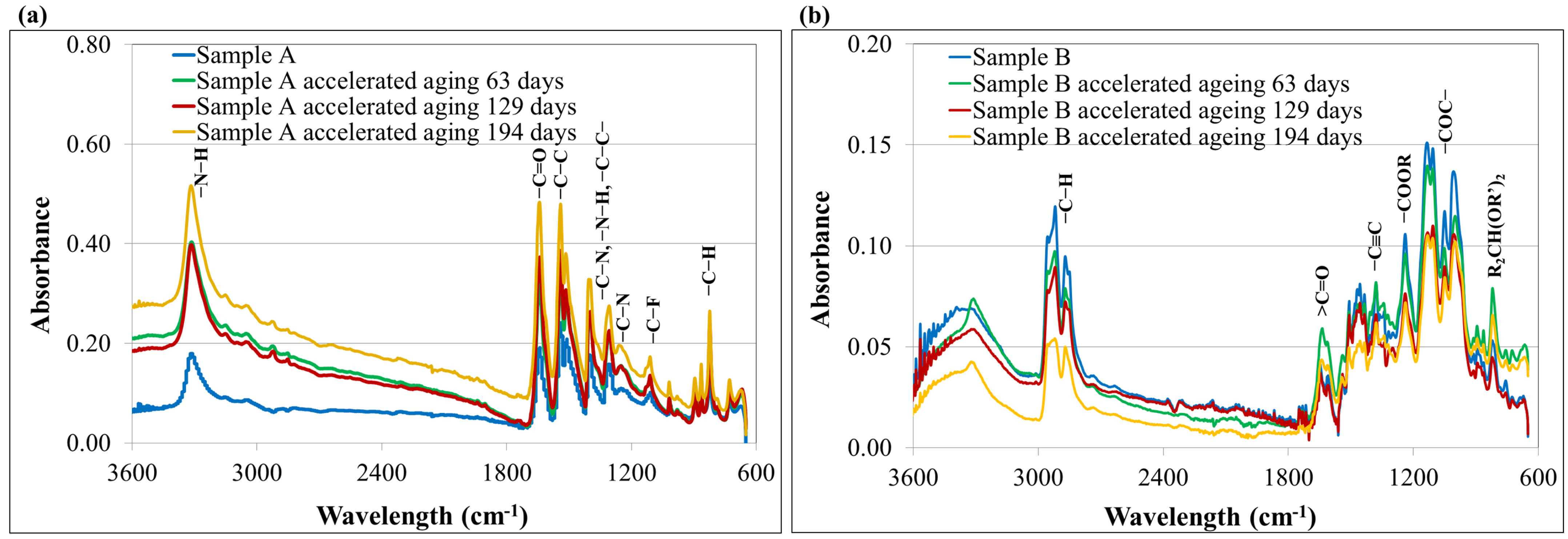 Materials 15 06492 g002