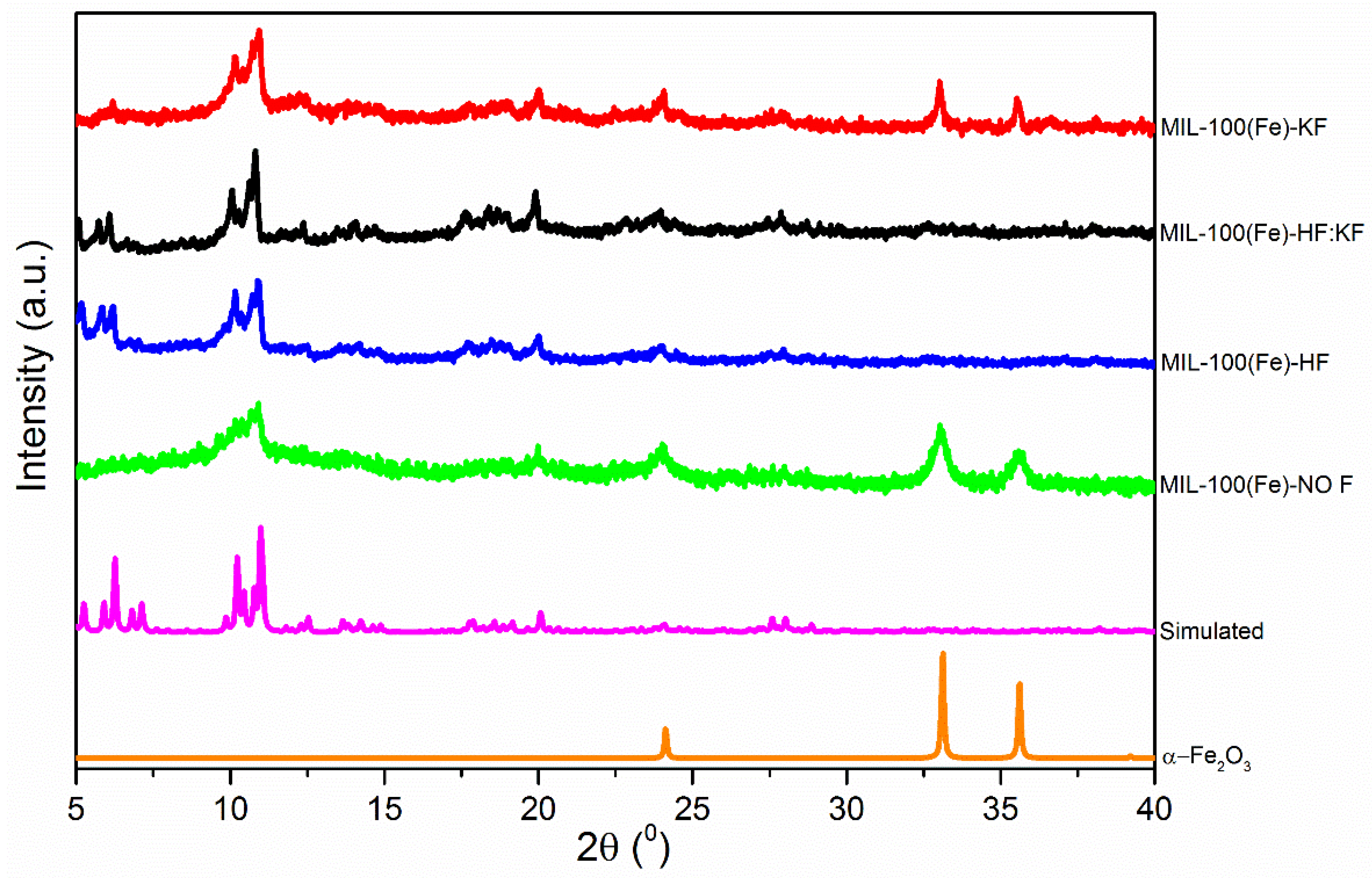 Materials 15 06499 g001