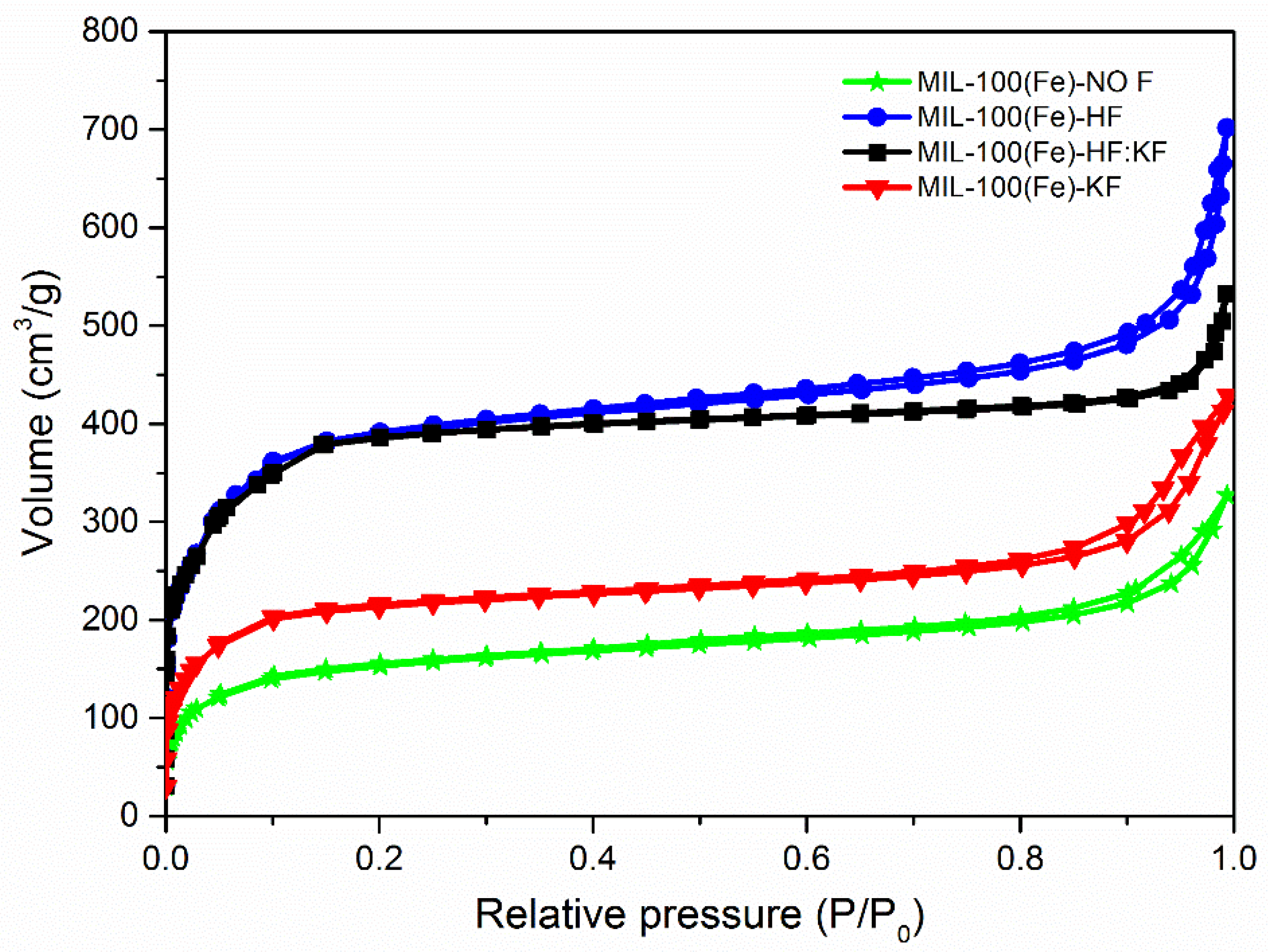 Materials 15 06499 g002