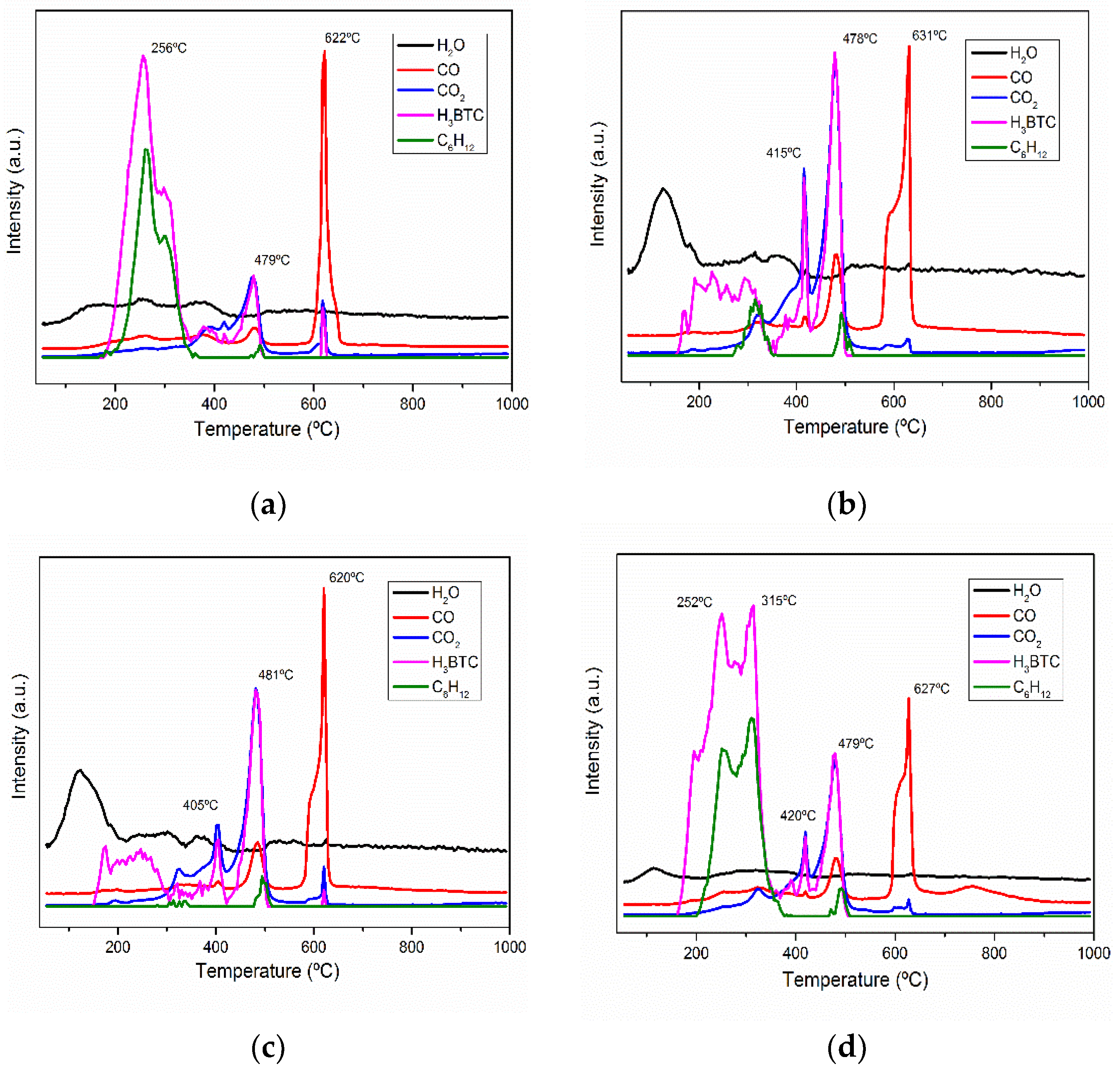 Materials 15 06499 g005