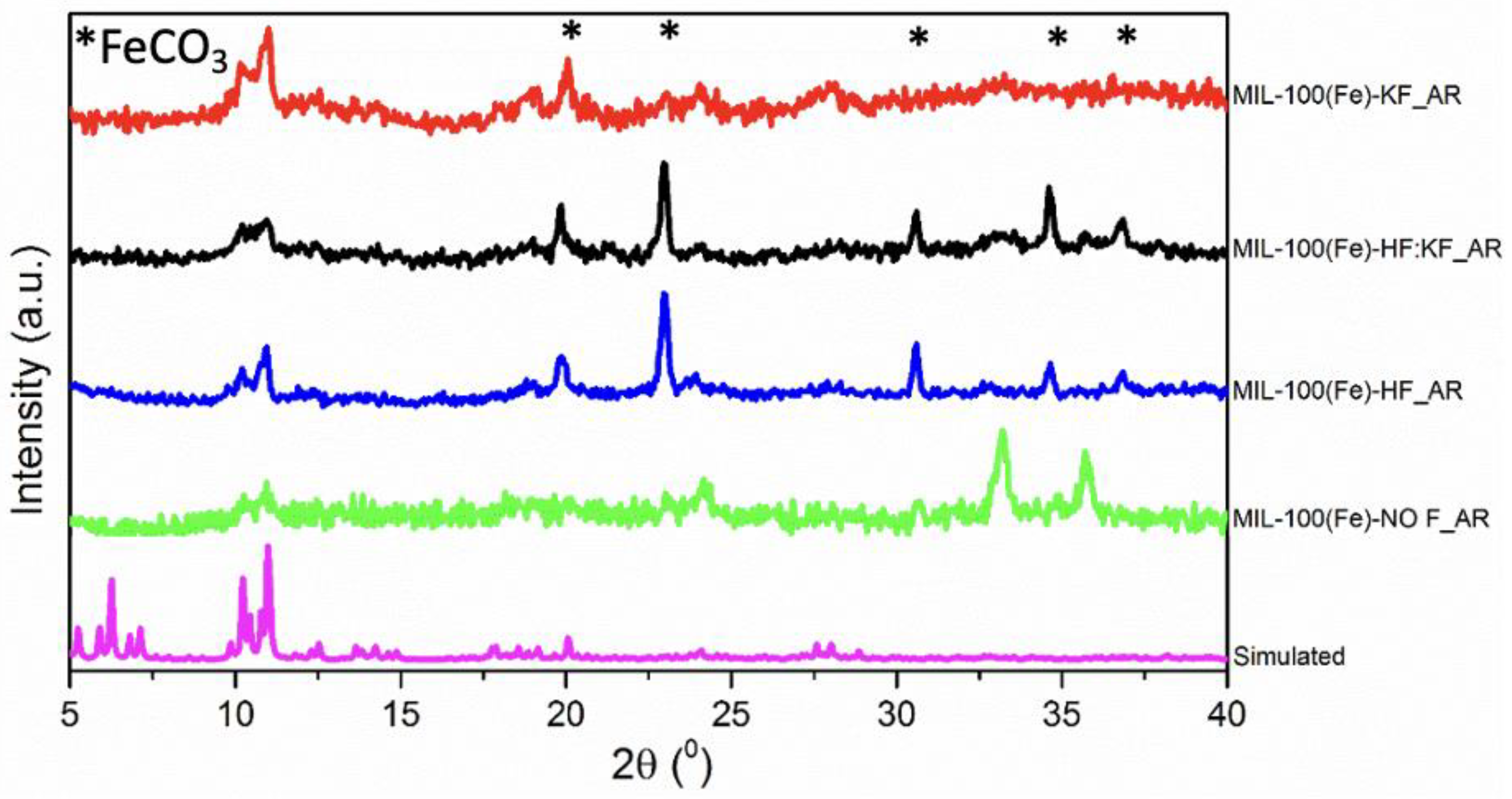 Materials 15 06499 g009