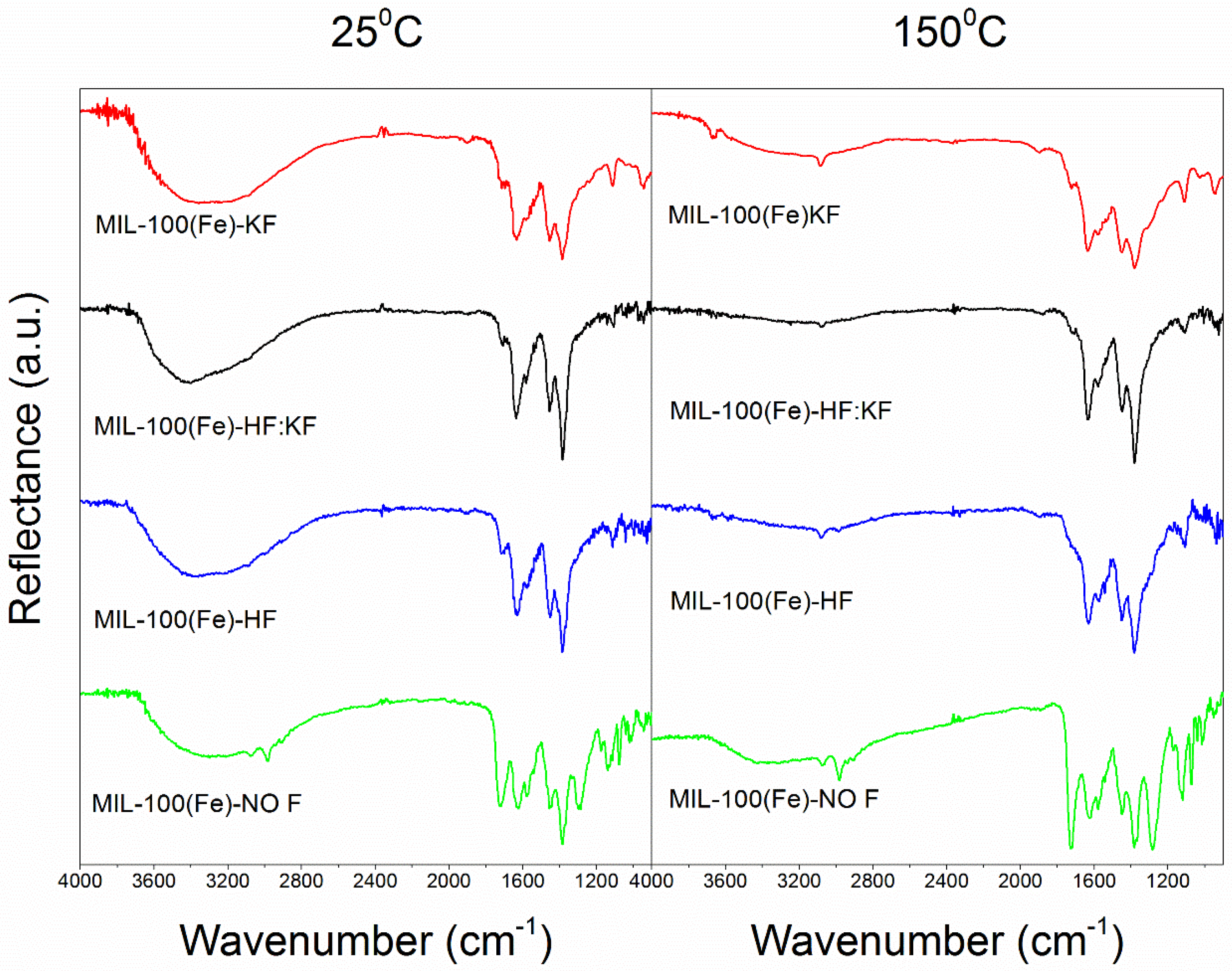 Materials 15 06499 g0a1