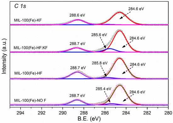 Materials 15 06499 g0a2 550